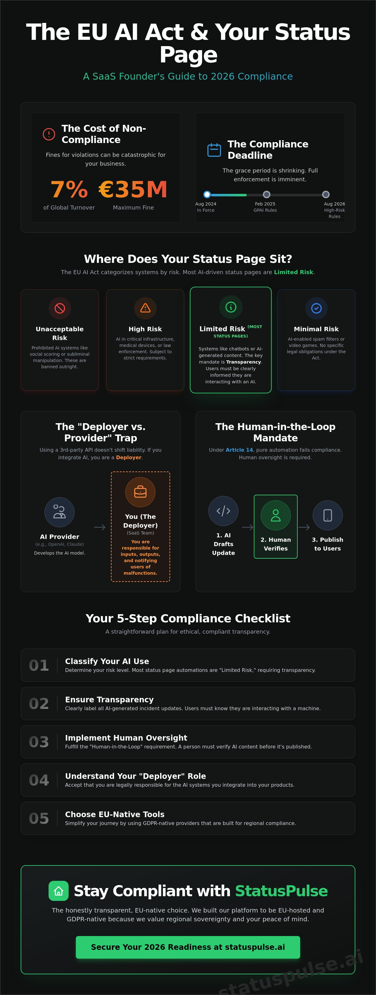 Status Pages and the EU AI Act: What SaaS Founders Need to Know