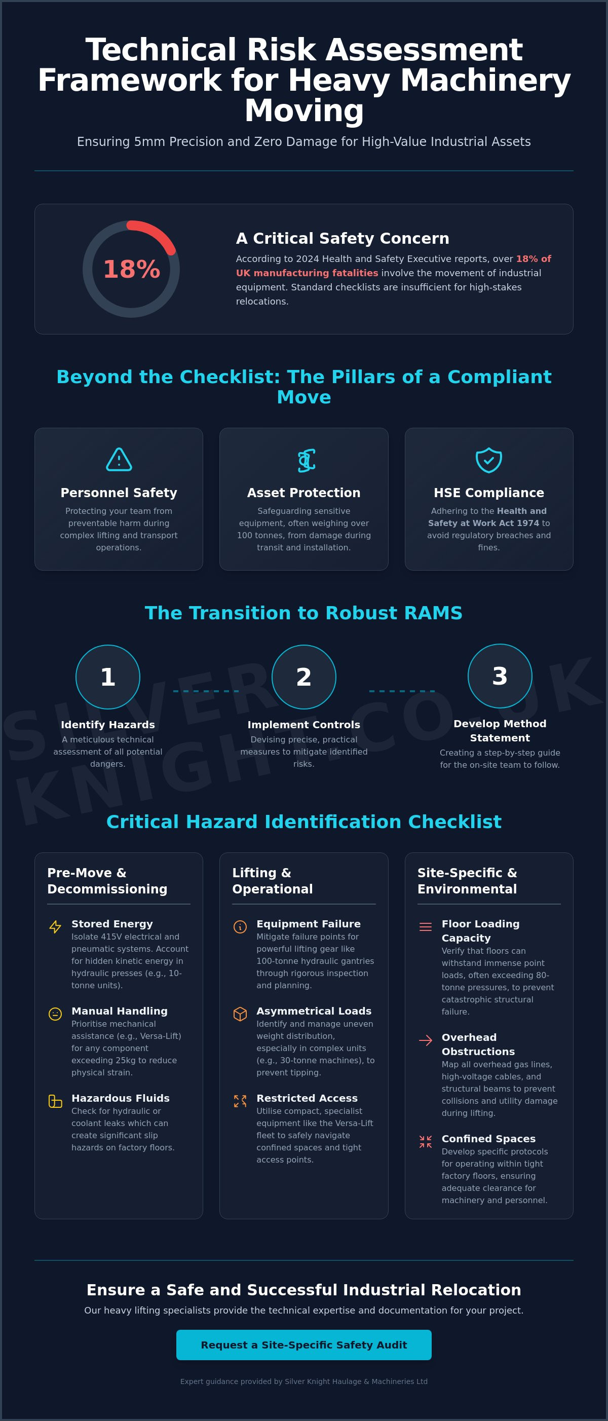 Machinery moving risk assessment