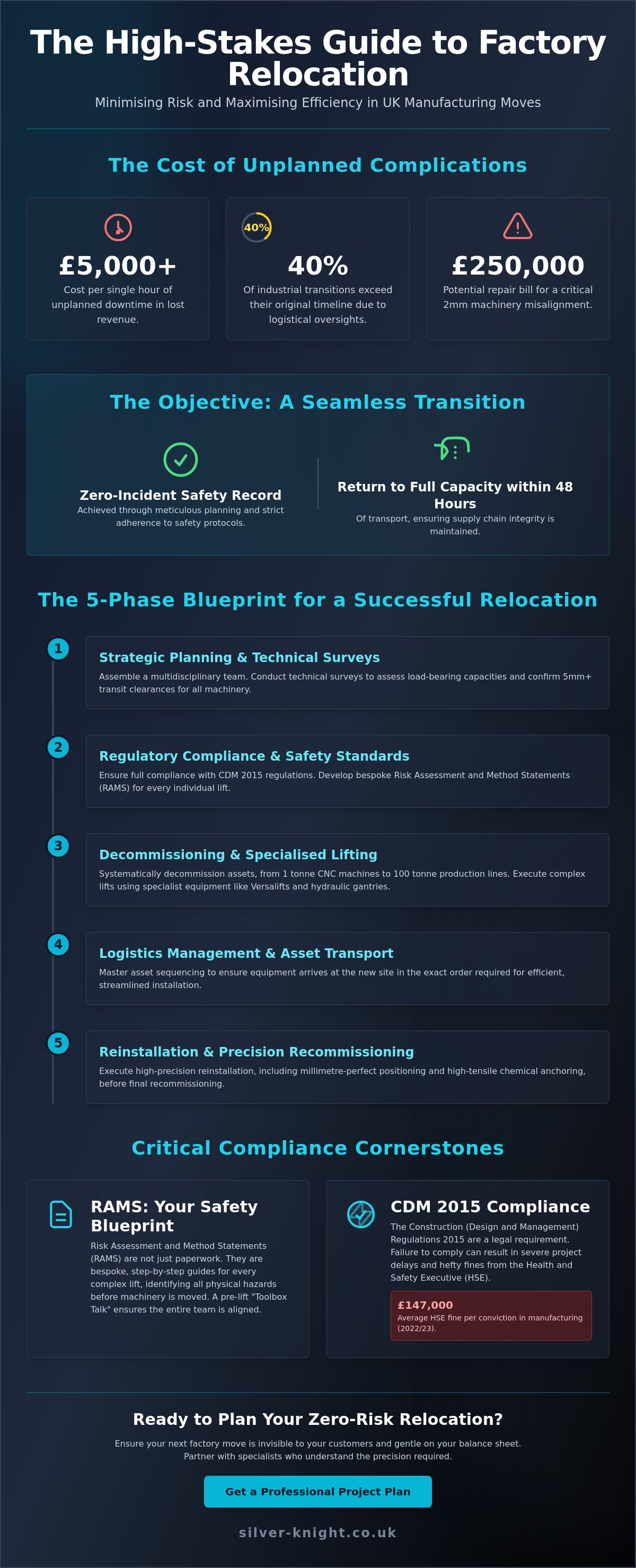 Factory relocation project plan