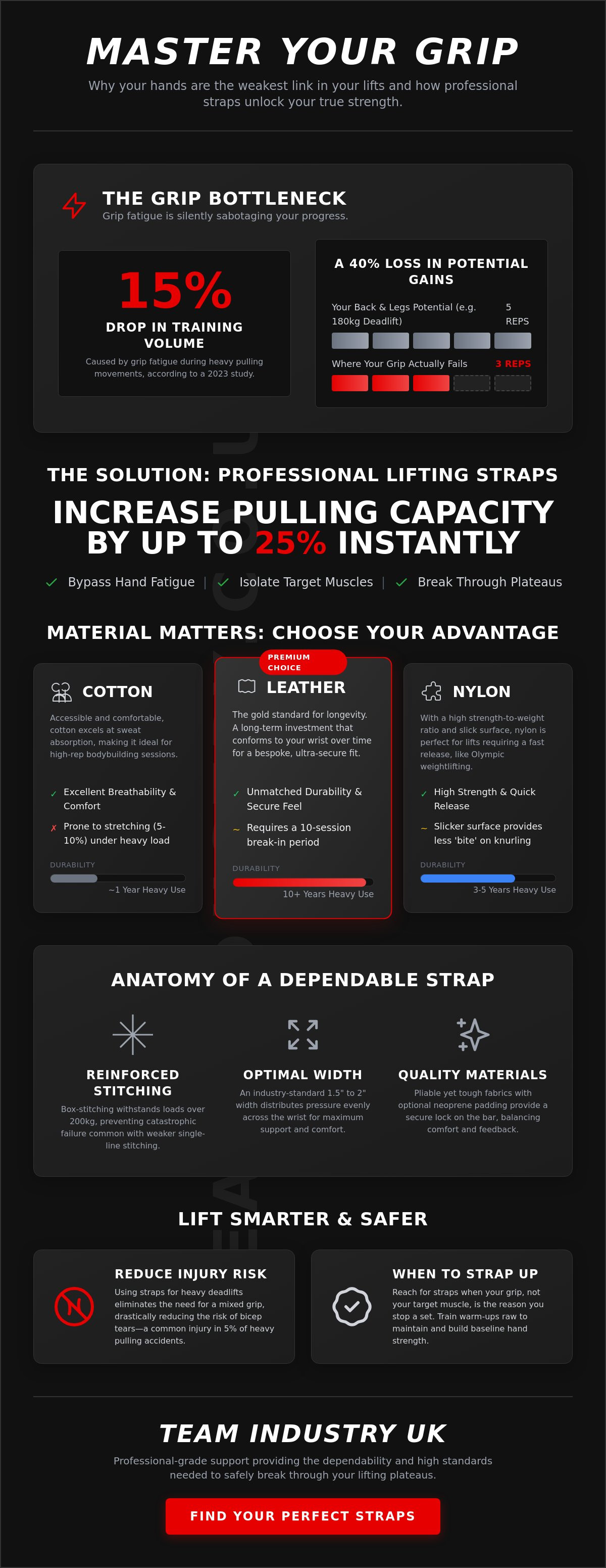 Lifting straps