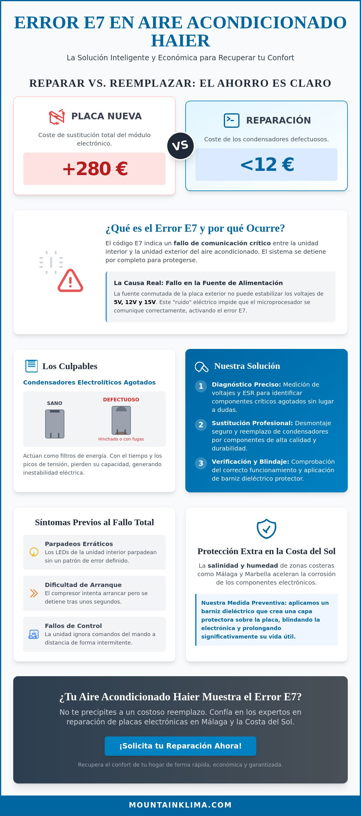 Reparacion de tarjecta electronica Haier con error E7 cambio de condensadores de fuente conmutada