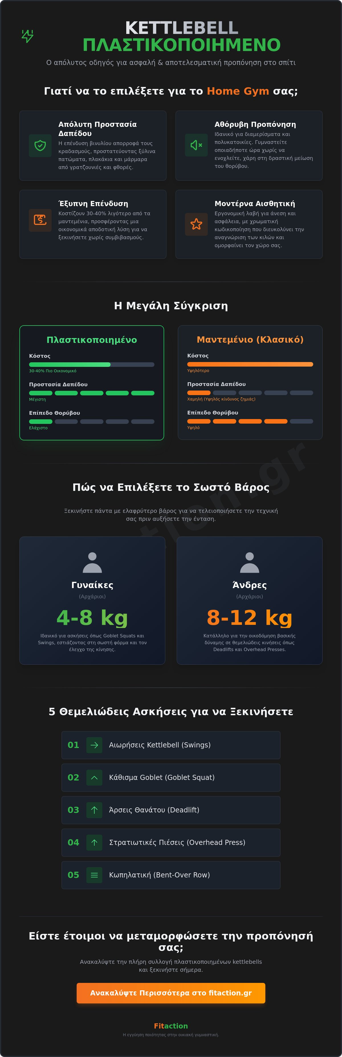 KETTLEBELL ΠΛΑΣΤΙΚΟΠΟΙΗΜΕΝΟ