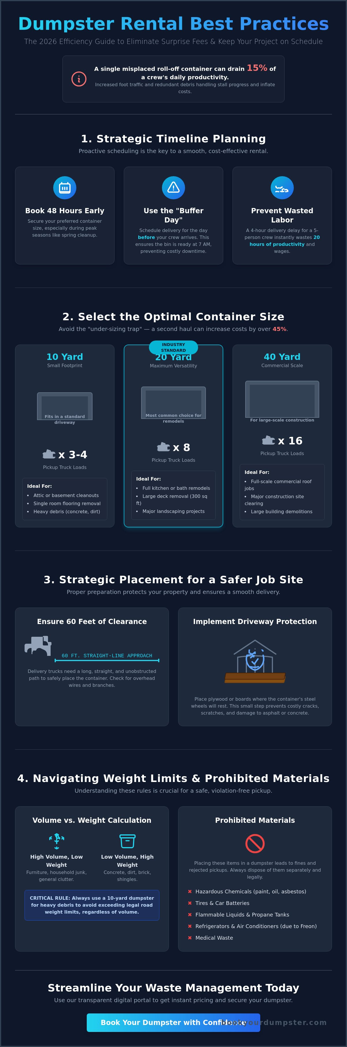 Best practices for Book Your Dumpster USA