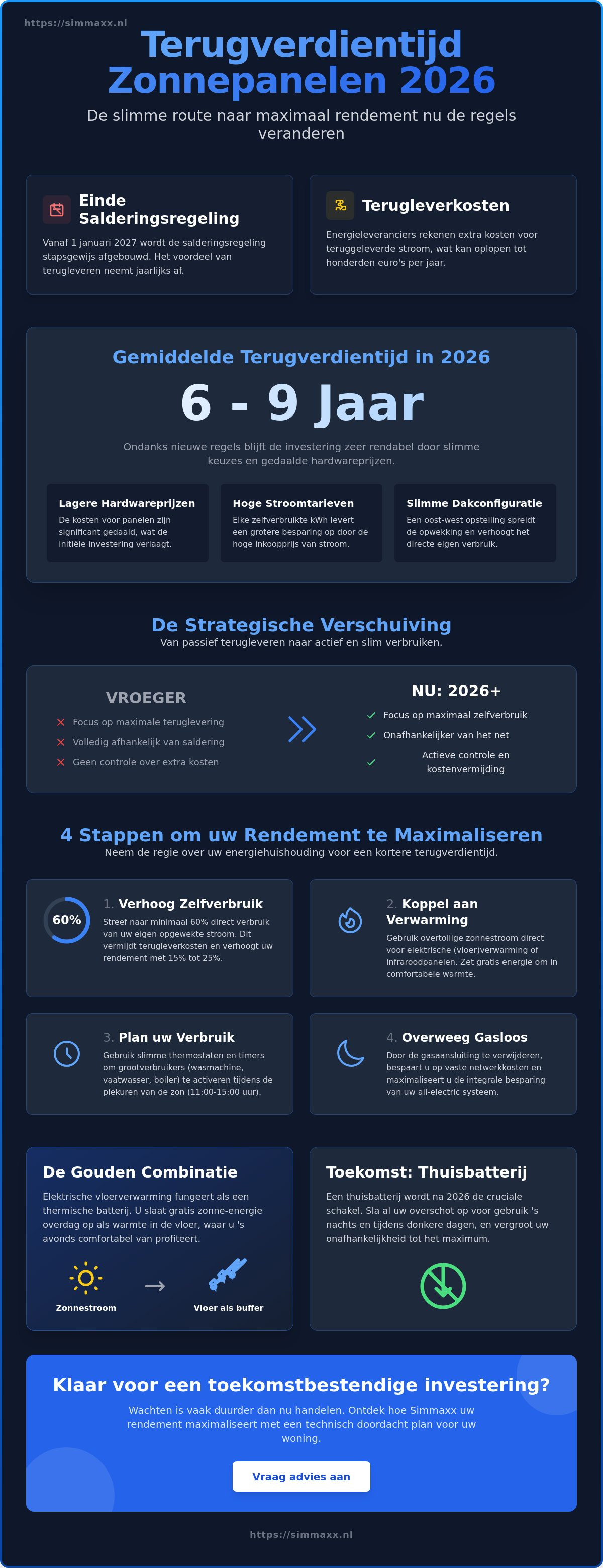 Terugverdientijd zonnepanelen 2026
