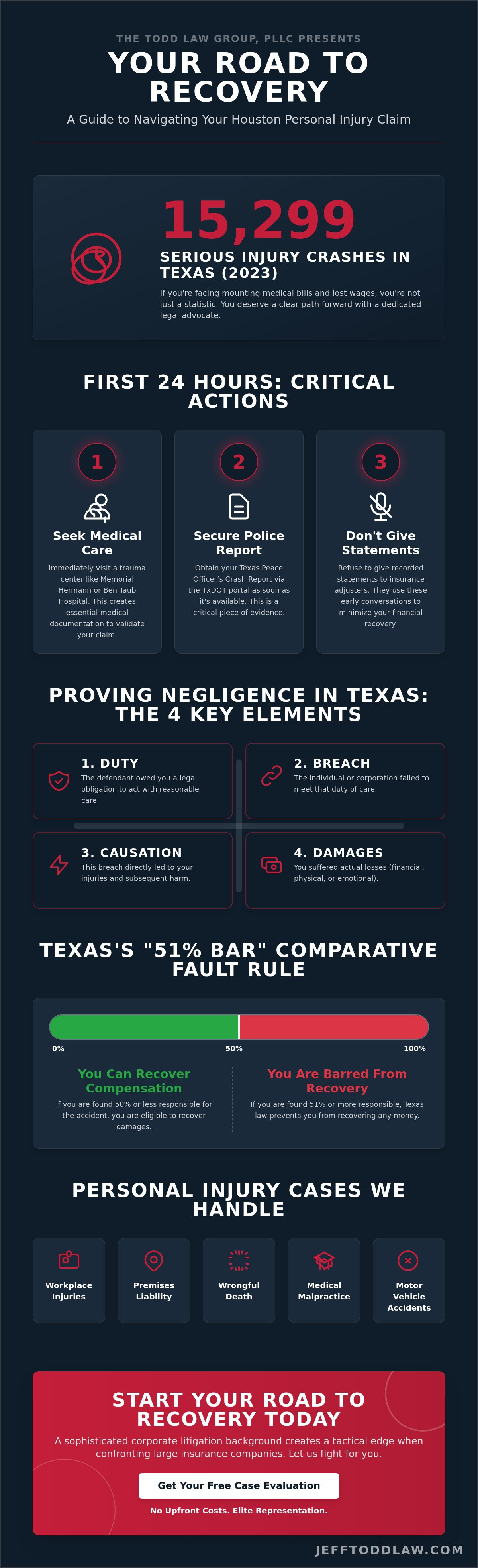 Houston personal injury lawyer