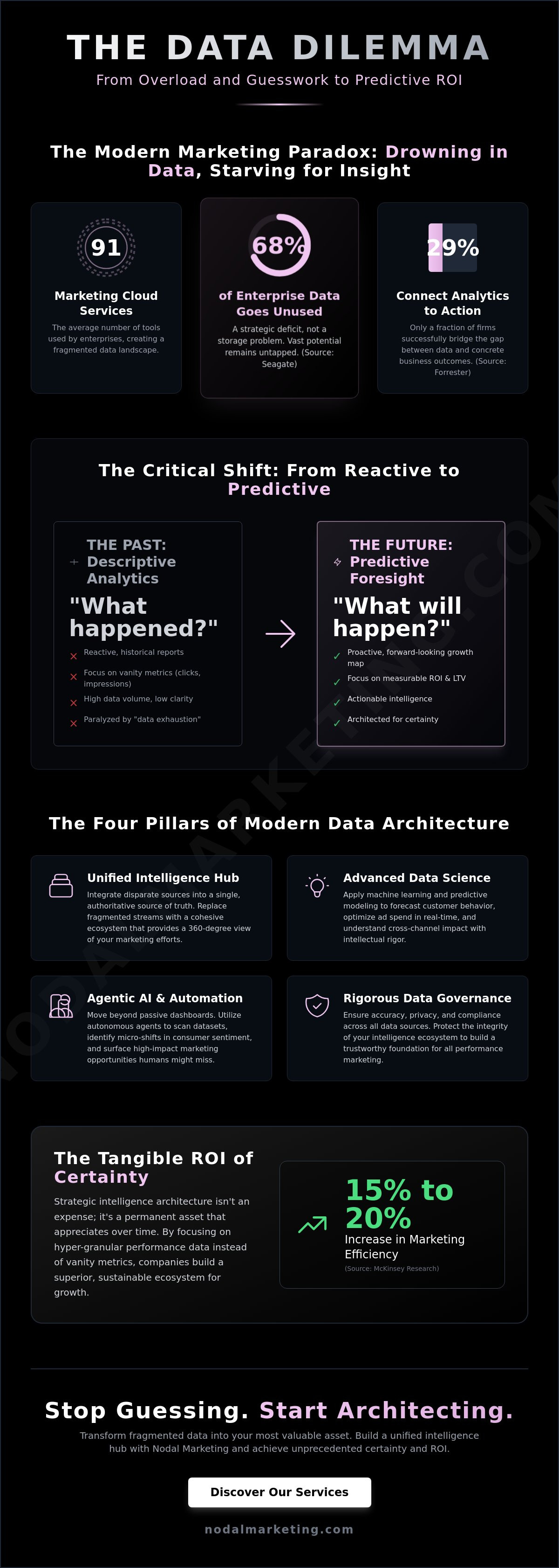 Data analytics consulting services