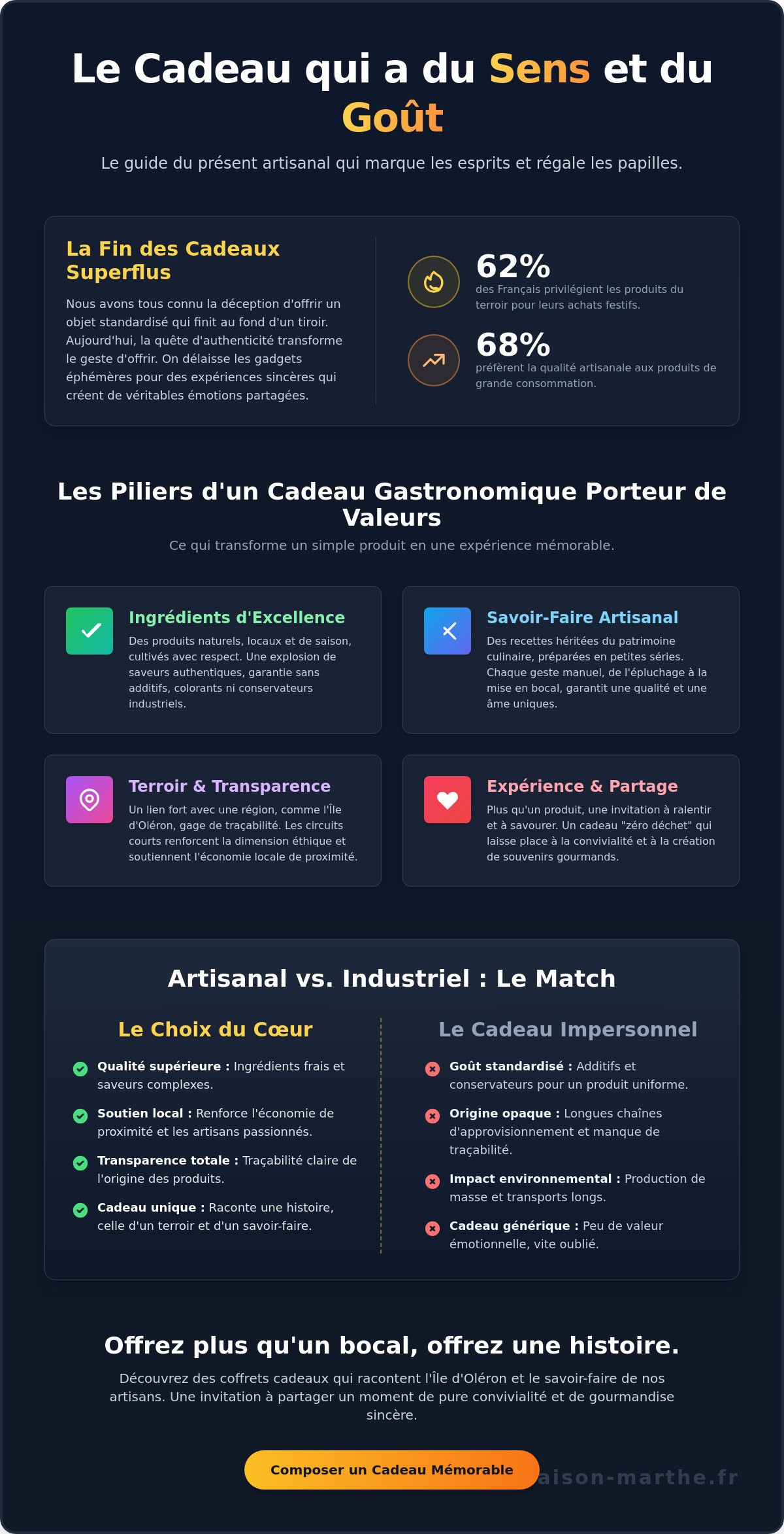 Cadeau qui a du sens et du goût
