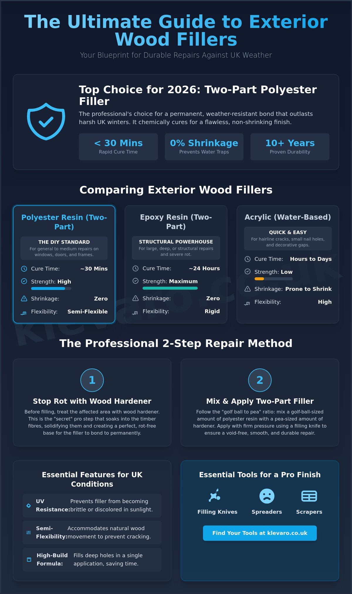 Best wood filler for exterior repairs uk