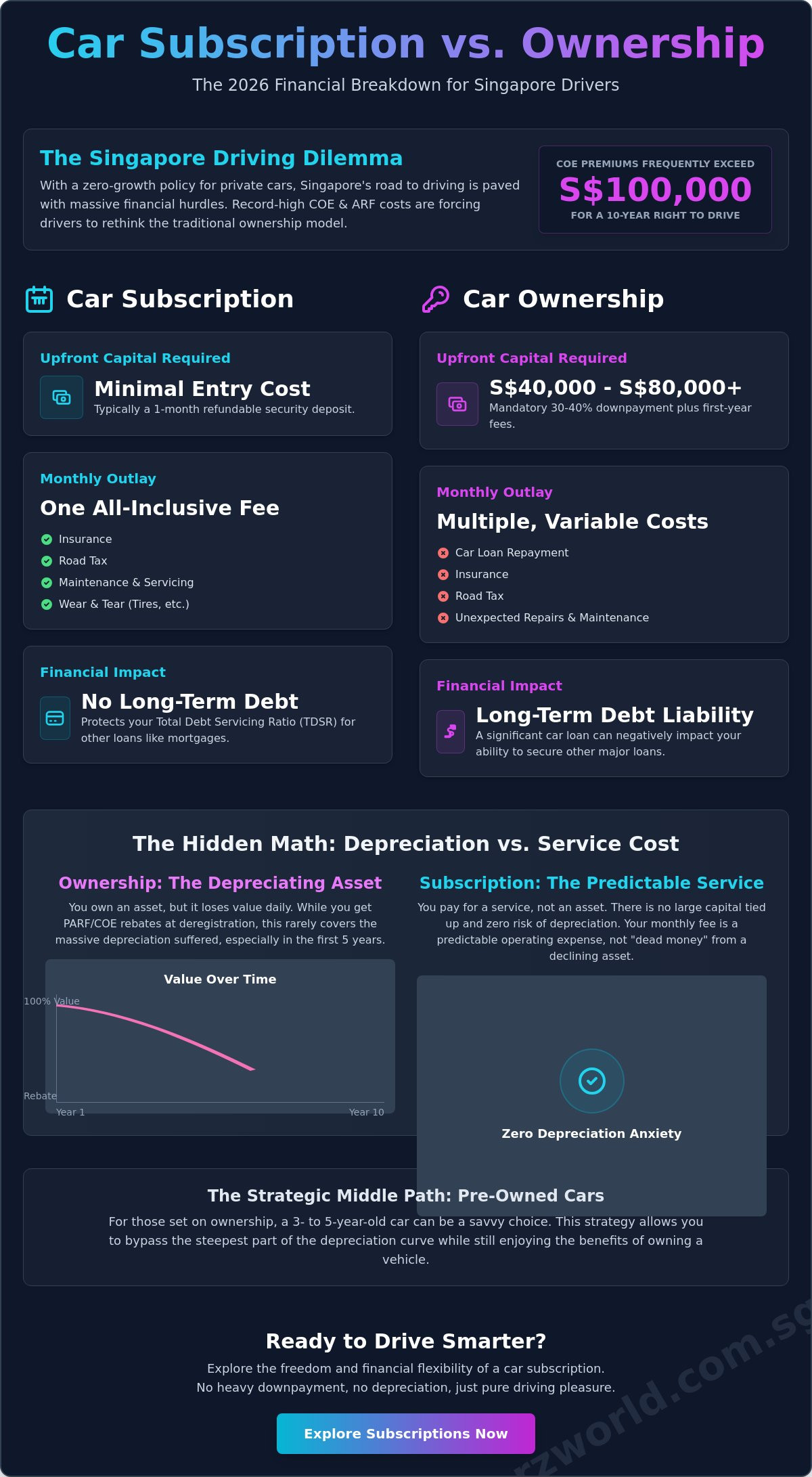 Car subscription vs ownership singapore
