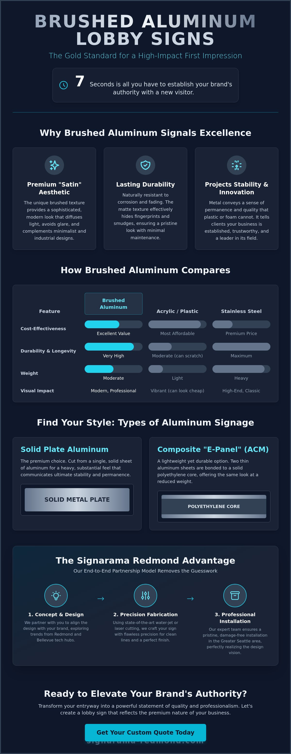 Brushed aluminum lobby signs