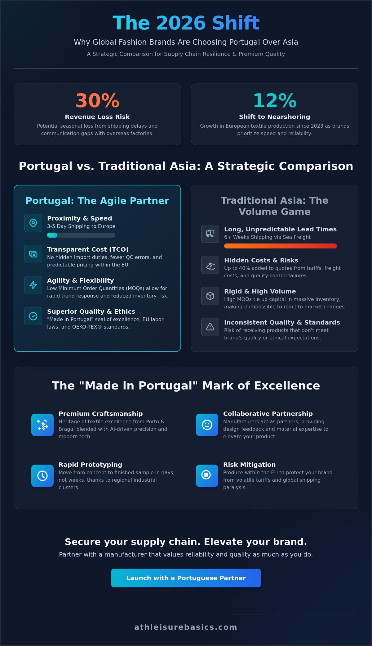 Why choose portugal for apparel production