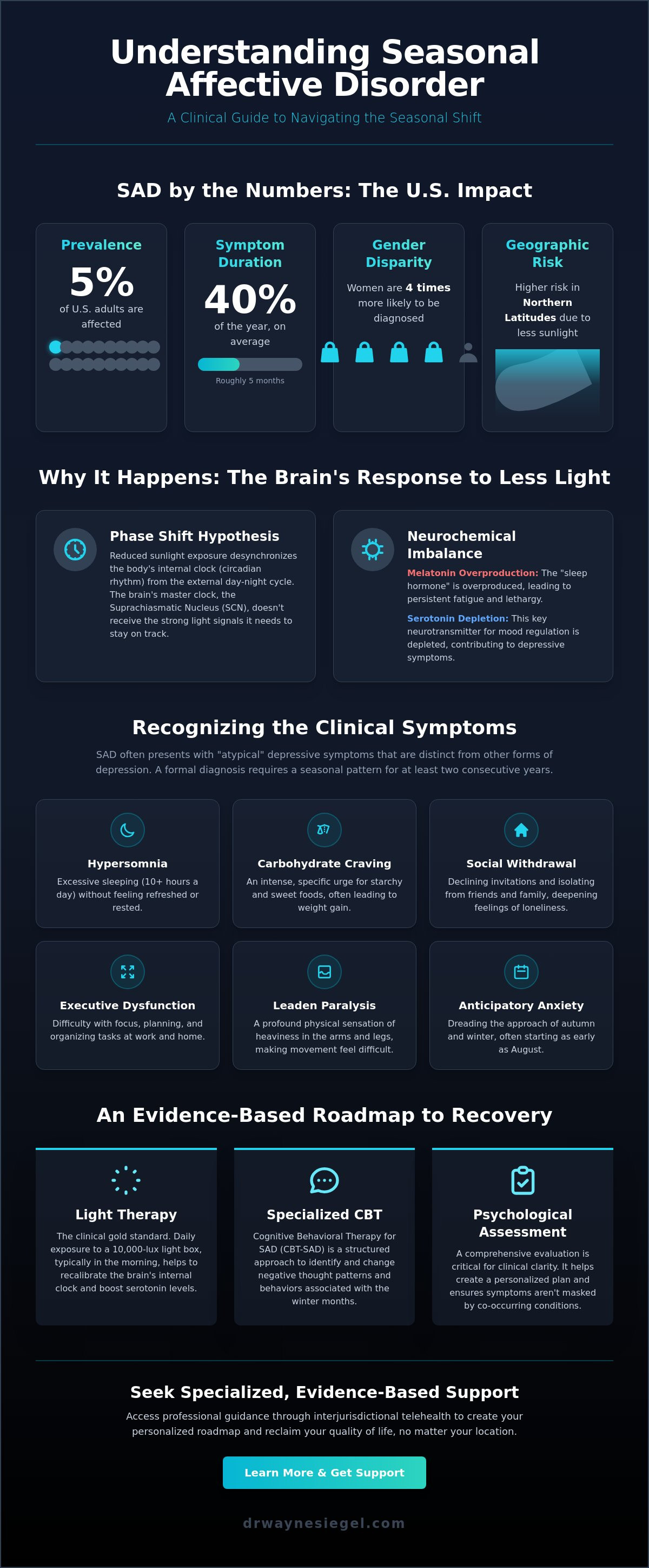 Dealing with seasonal affective disorder