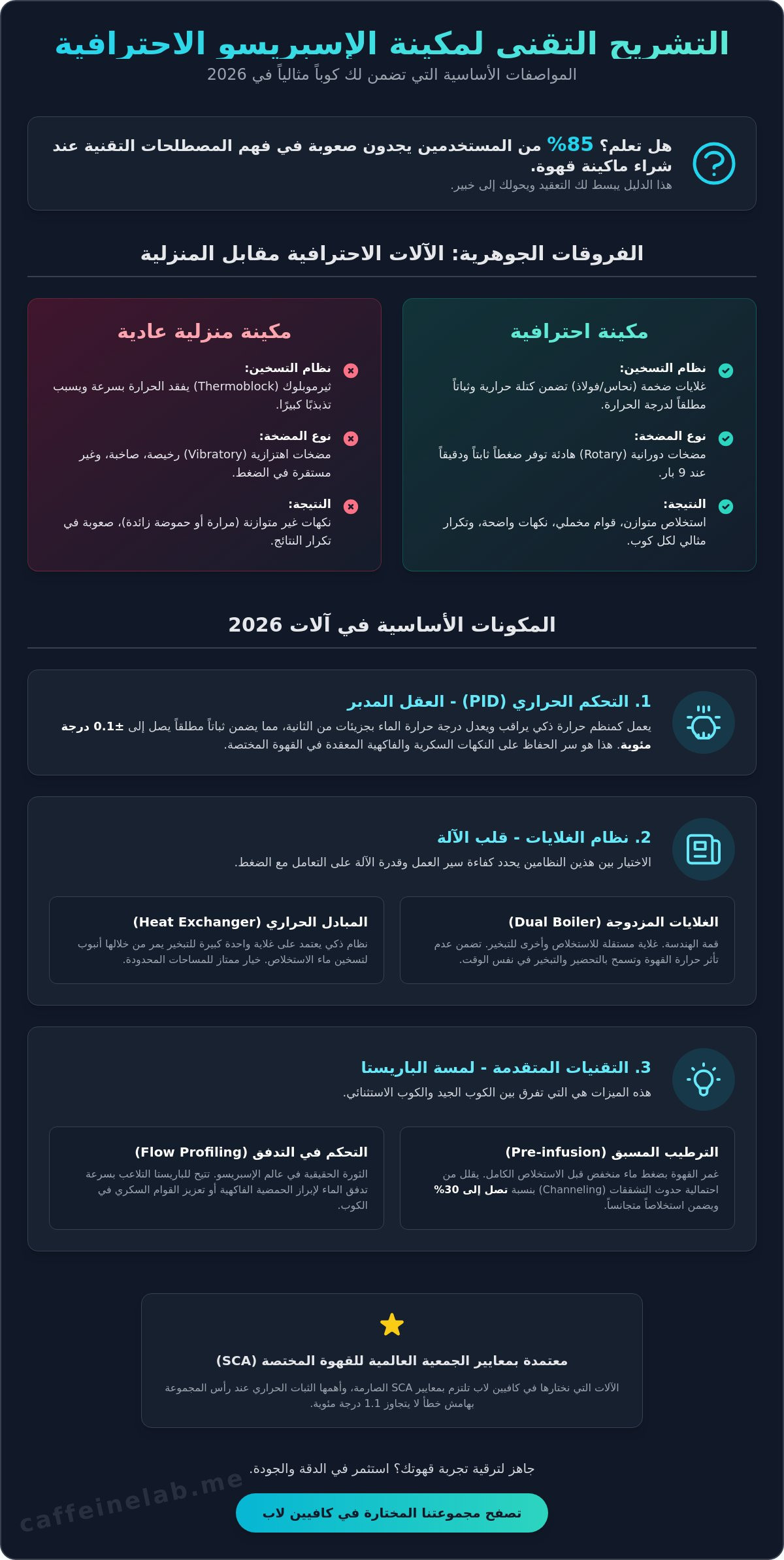 مكينة اسبريسو احترافية