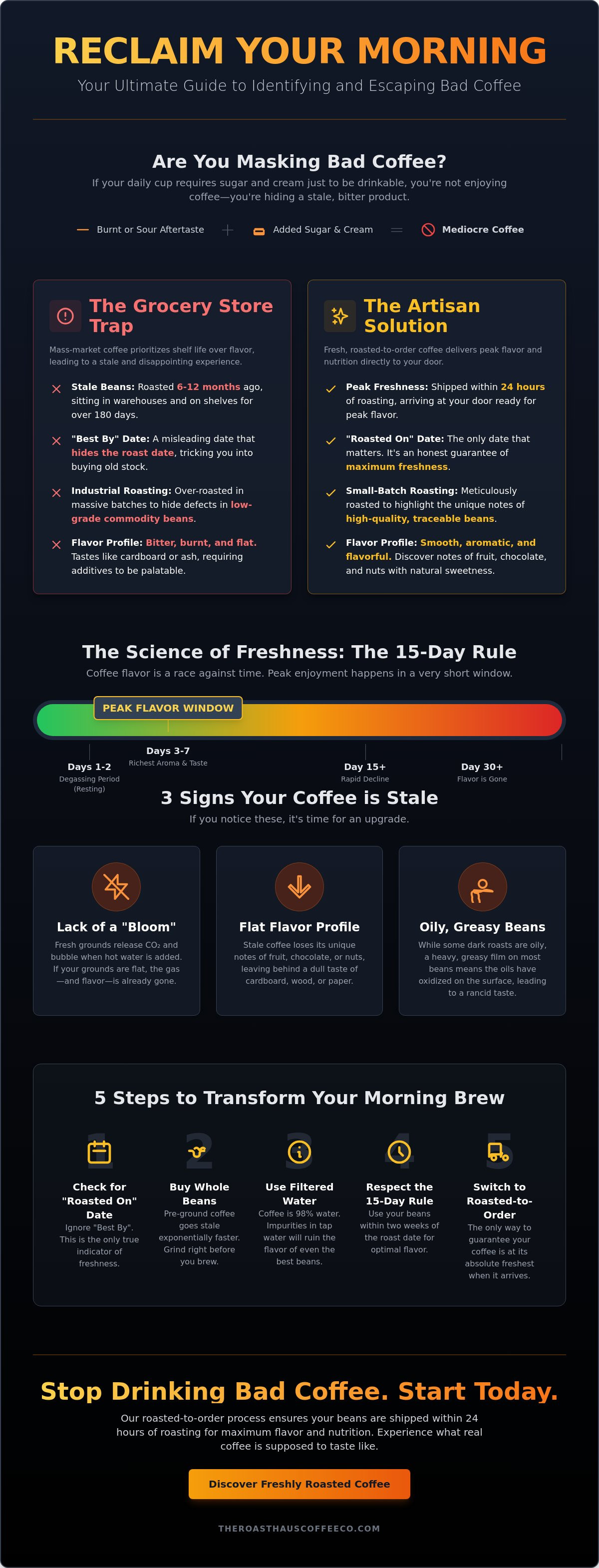 Stop drinking bad coffee