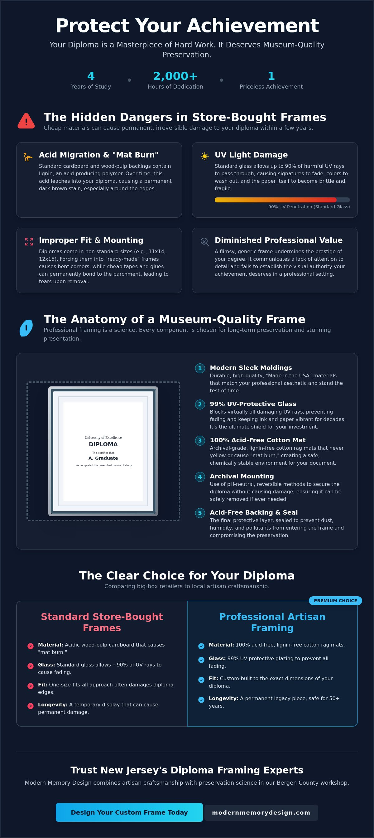 Best place to frame a diploma in NJ
