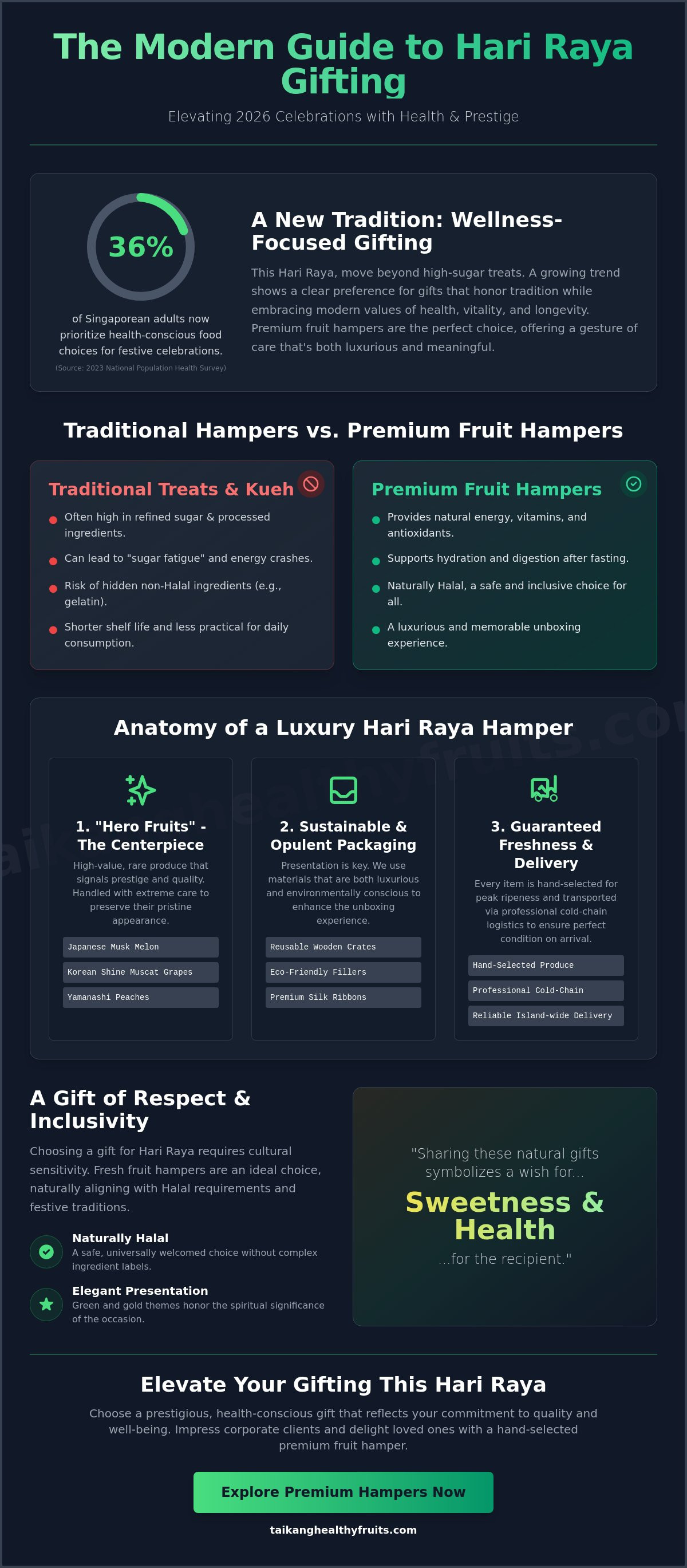 Hari raya gift hamper singapore