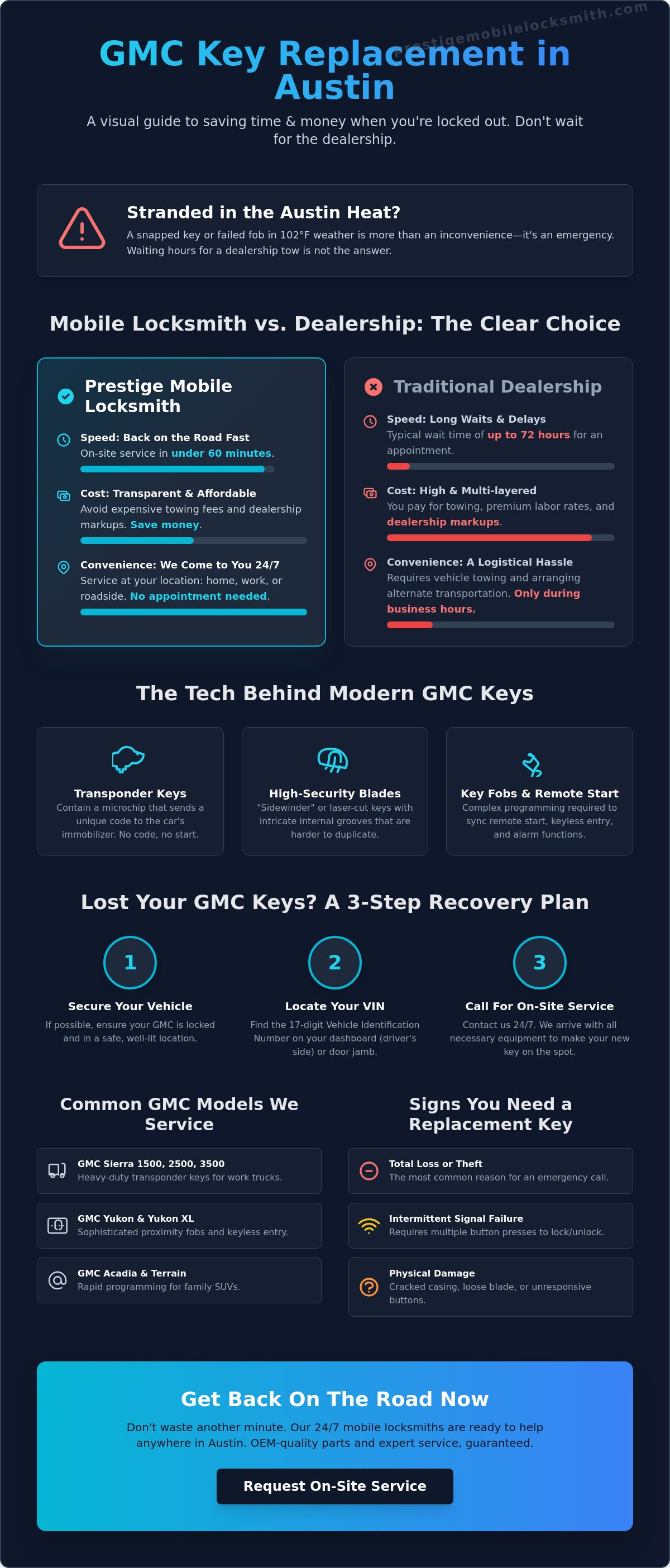 Gmc car key replacement