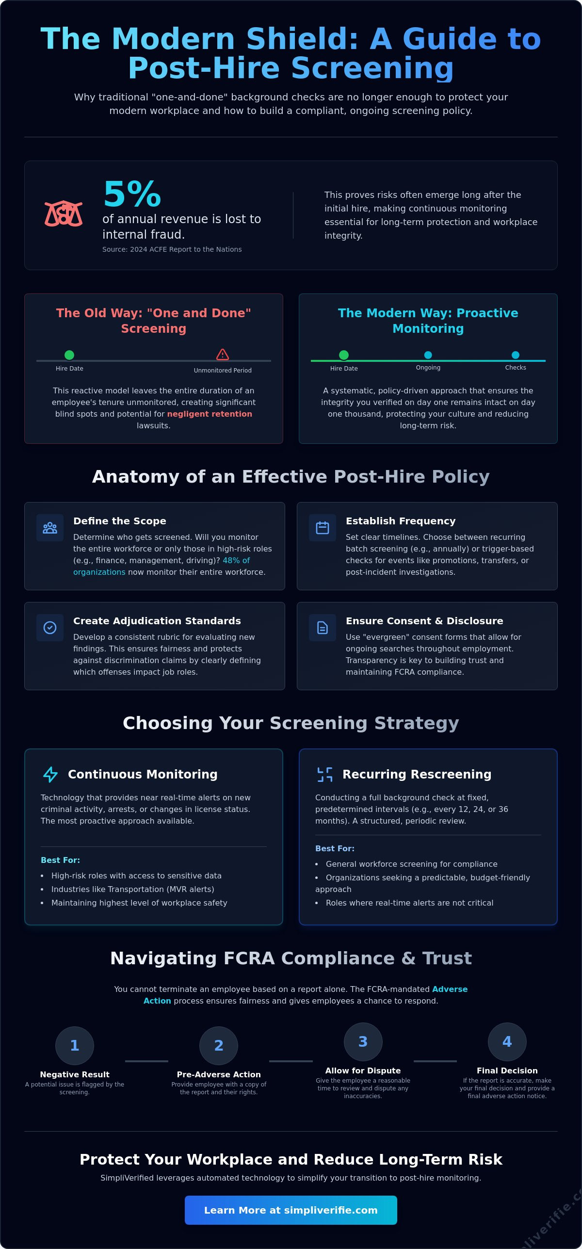 Post-hire background check policy
