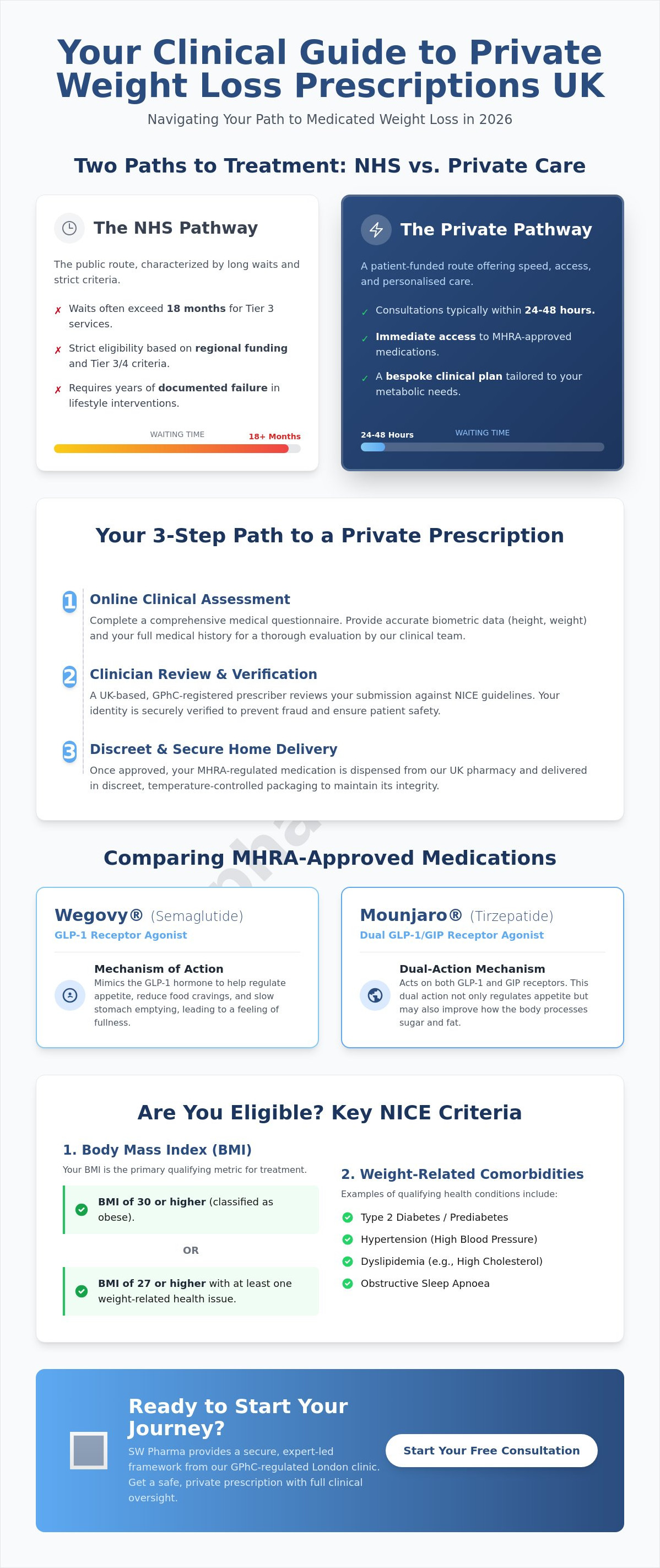 Private prescription for weight loss uk