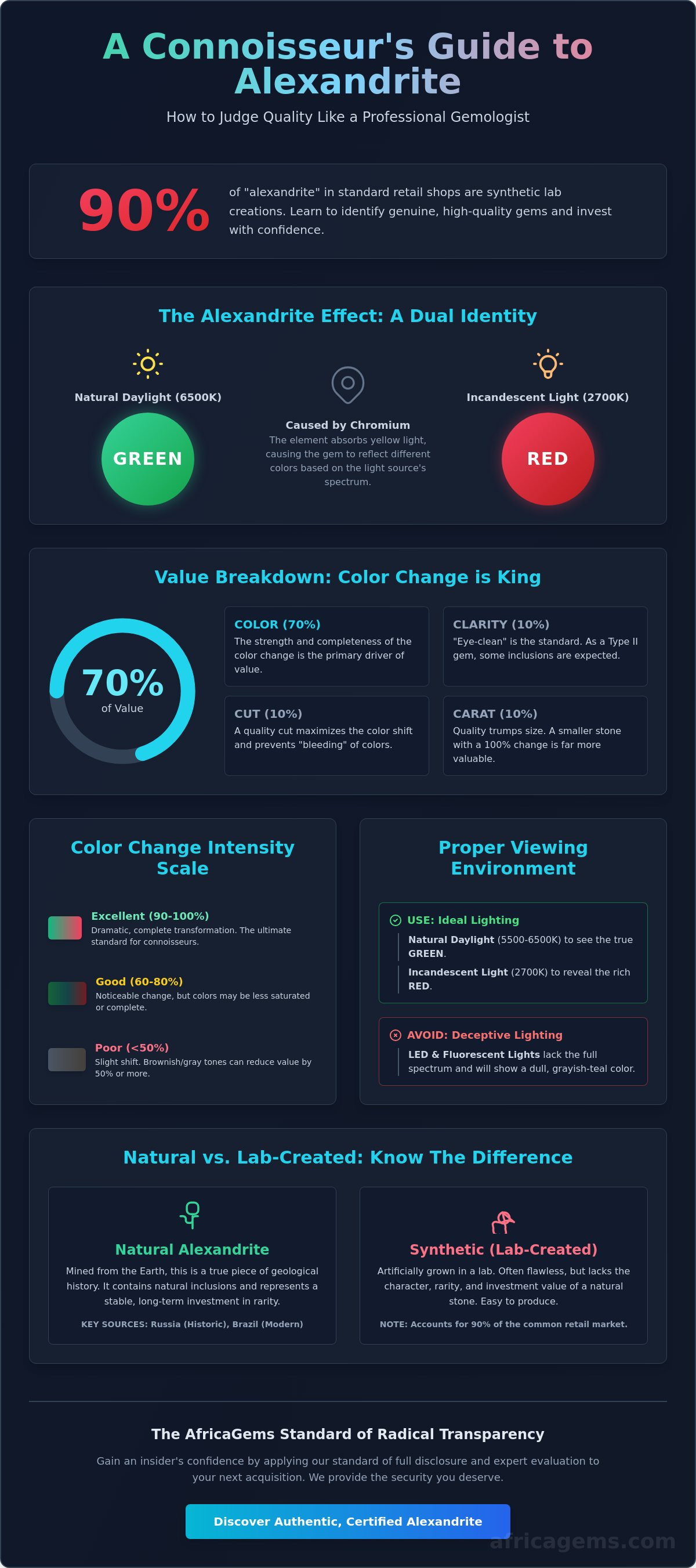 How to judge alexandrite quality