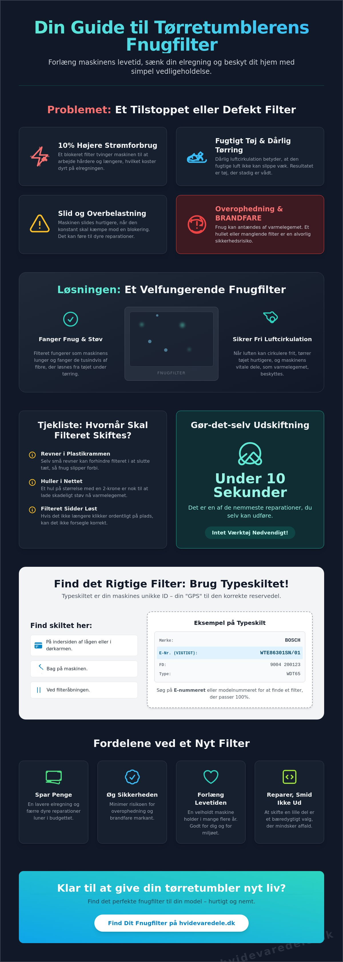 Fnugfilter til tørretumbler