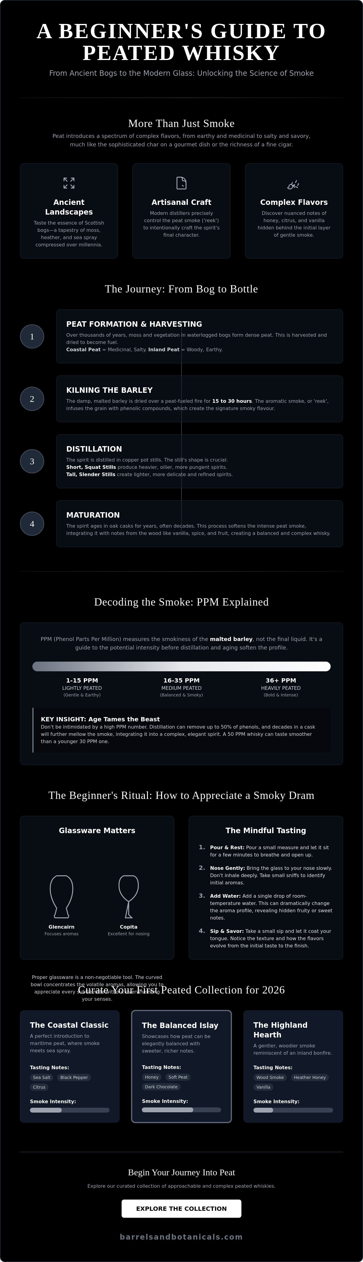 Peated whisky for beginners guide