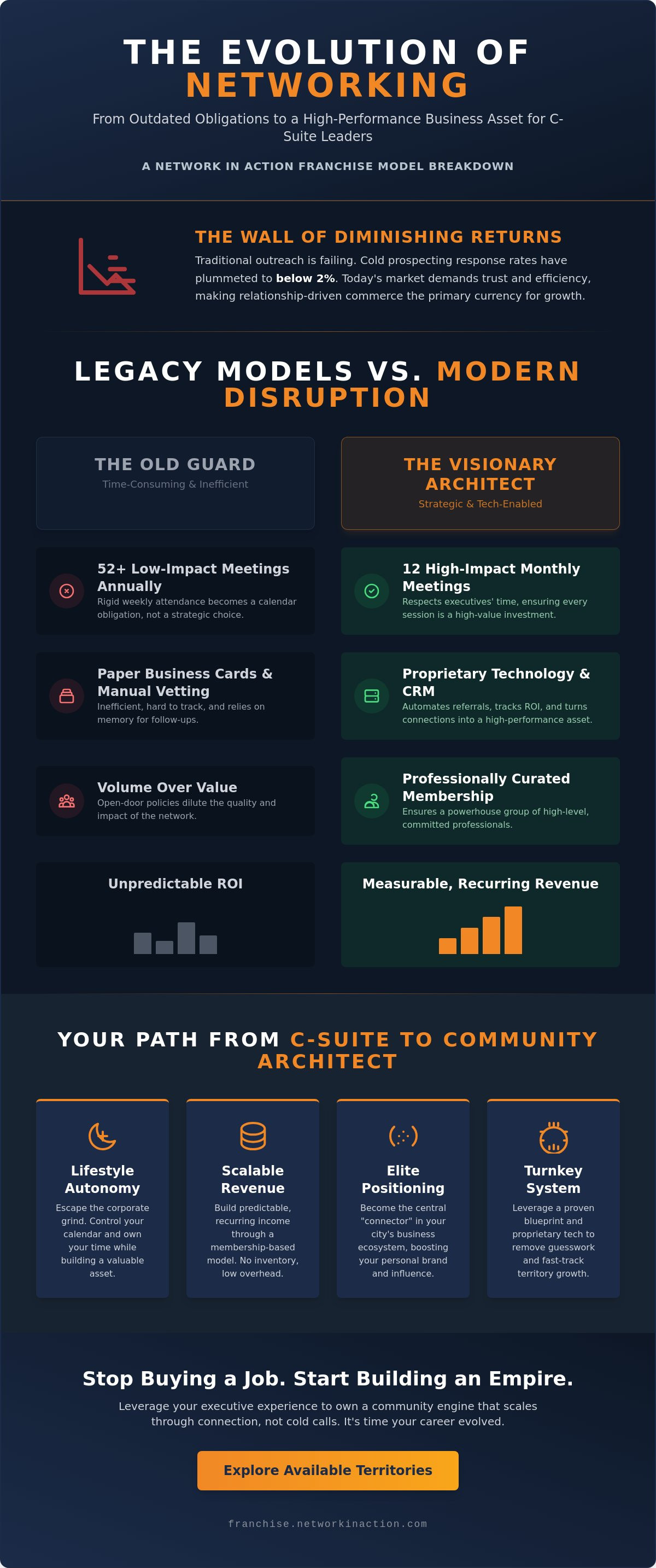 franchise networks Franchise networks