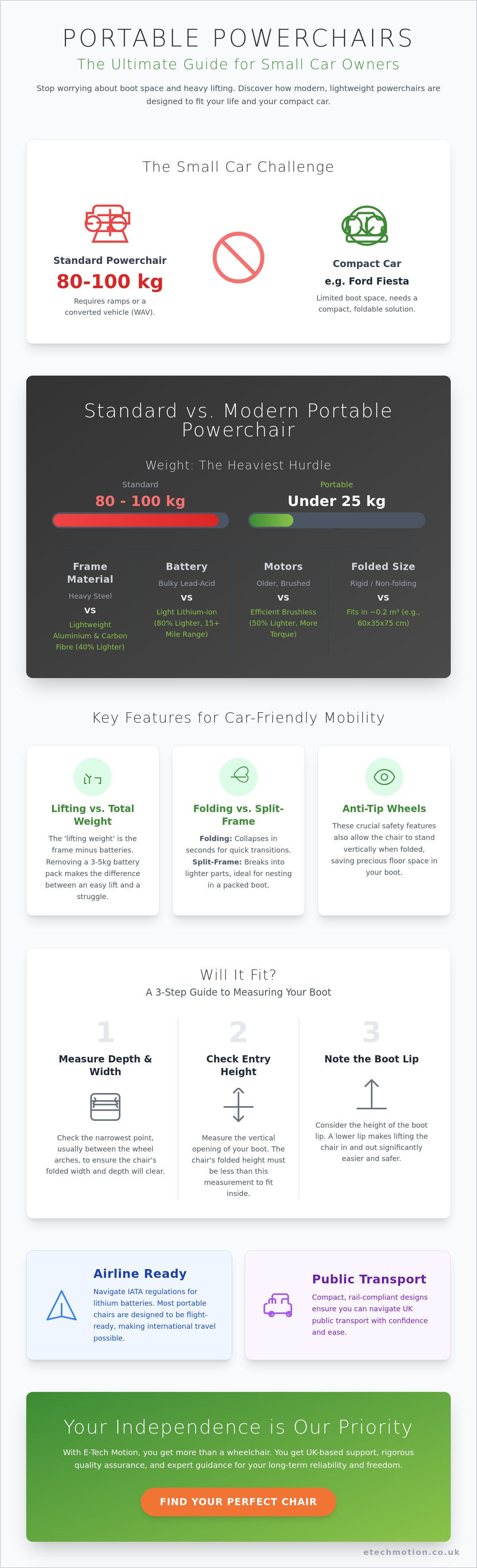 Portable electric wheelchair for small car