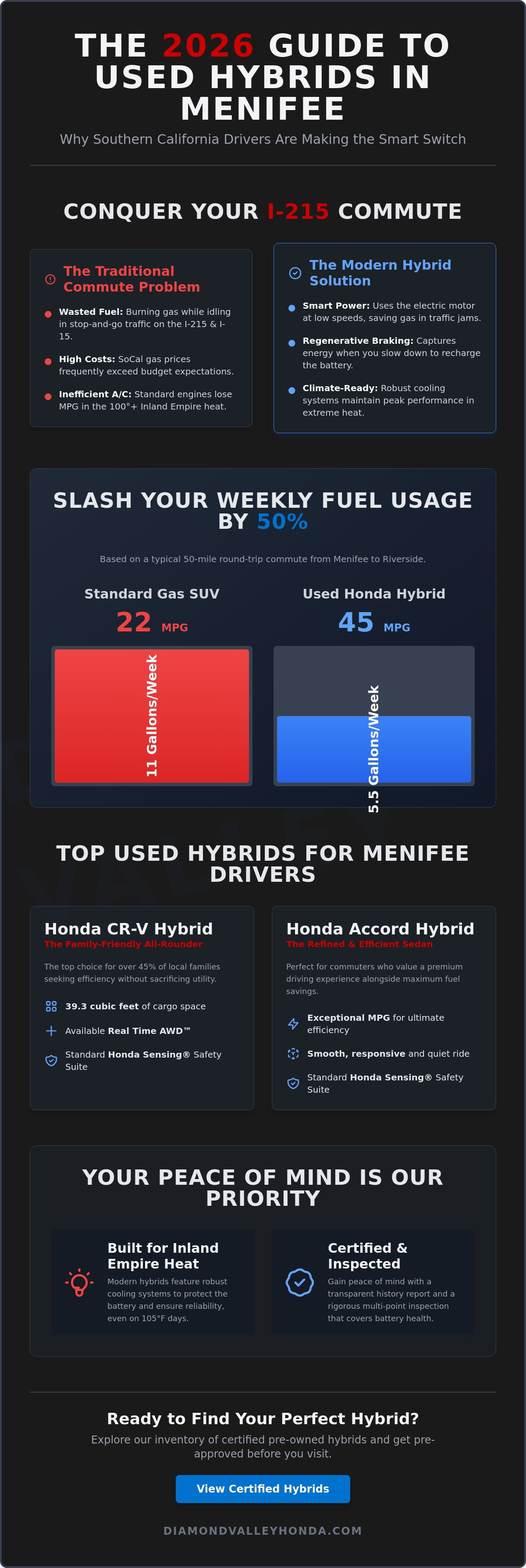 Used hybrid vehicles for sale Menifee