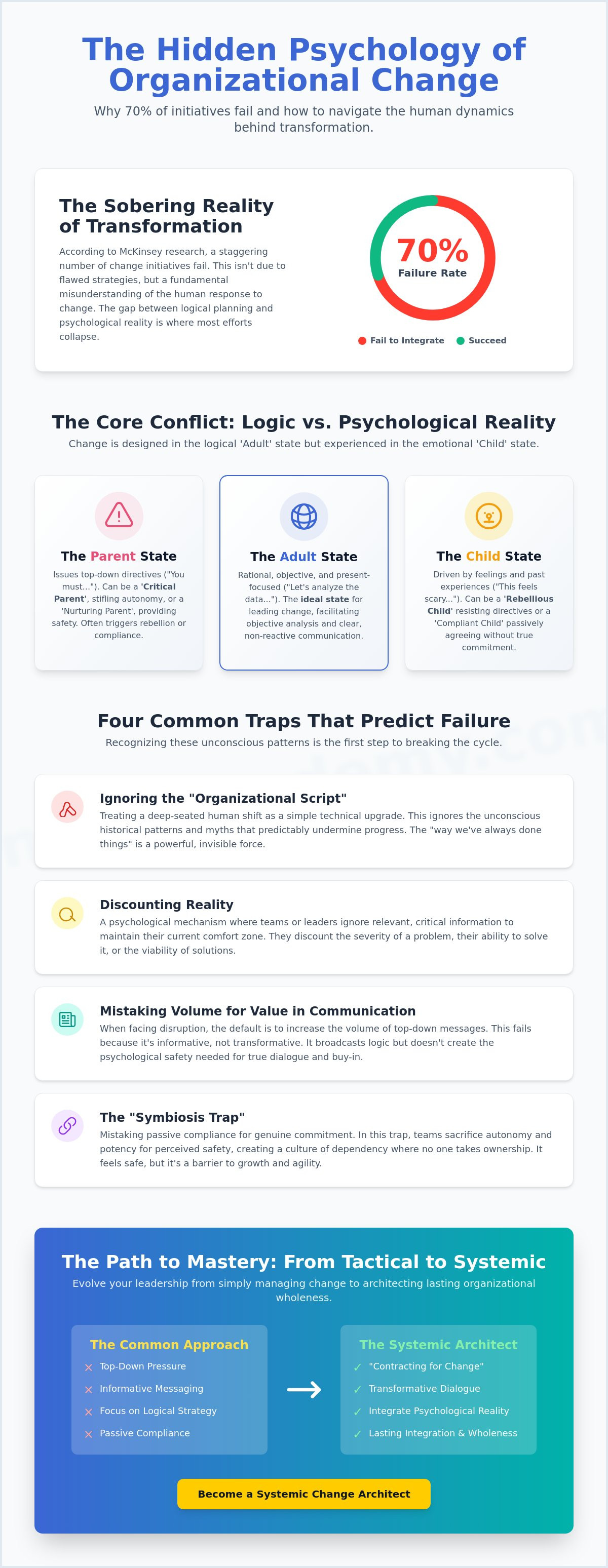 Common mistakes in organizational change