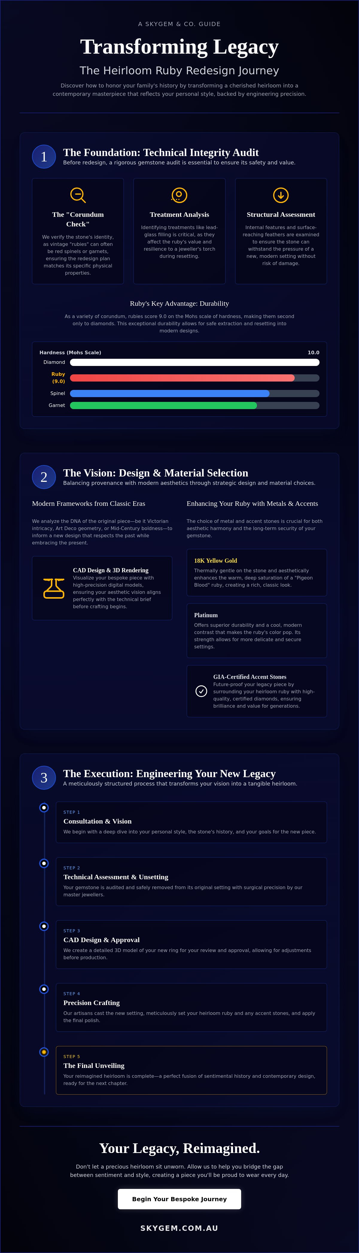 Heirloom ruby ring redesign ideas