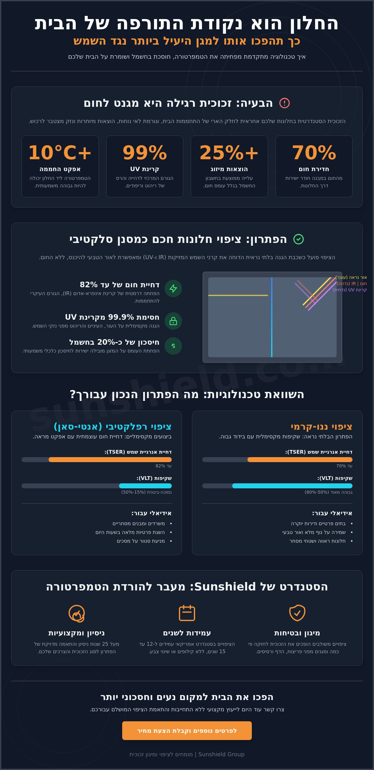 ציפוי להורדת טמפרטורה בחדר