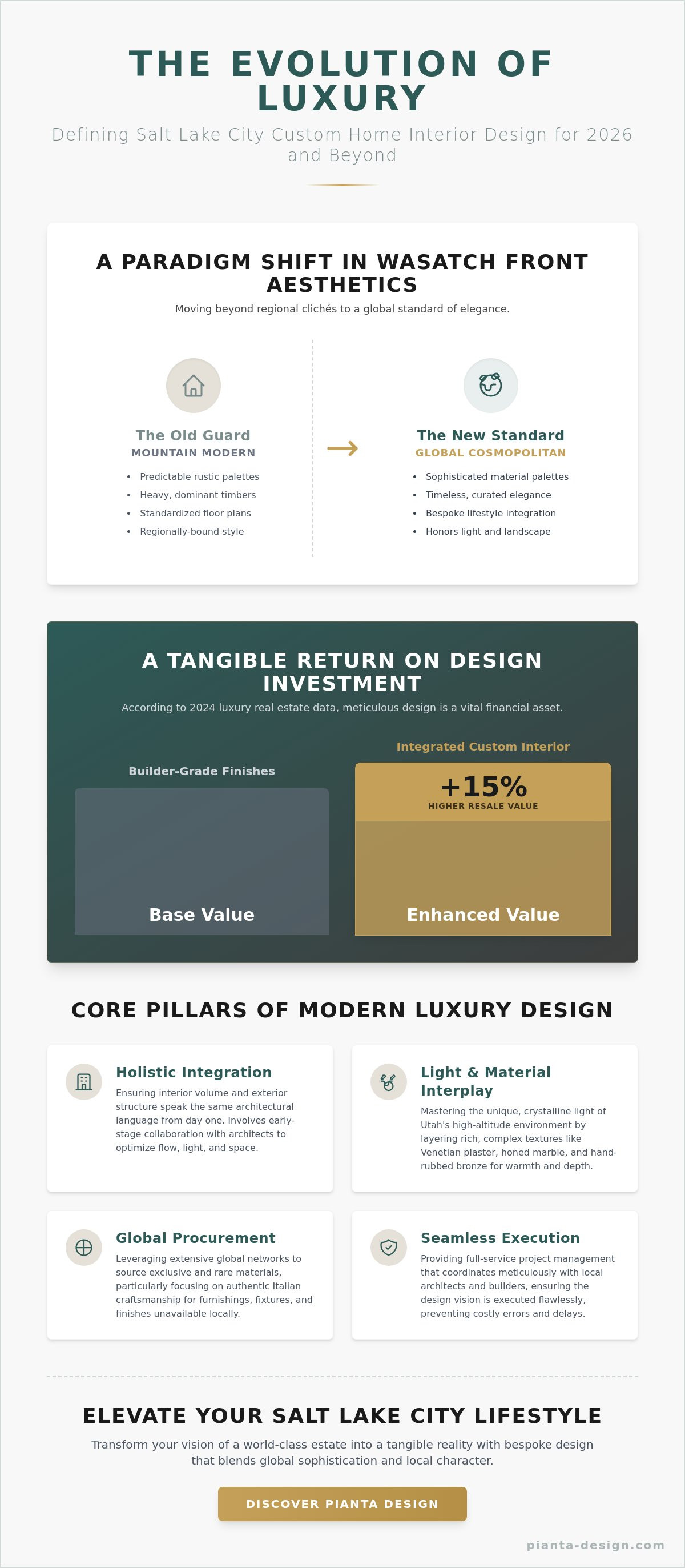 Salt lake city custom home interior design