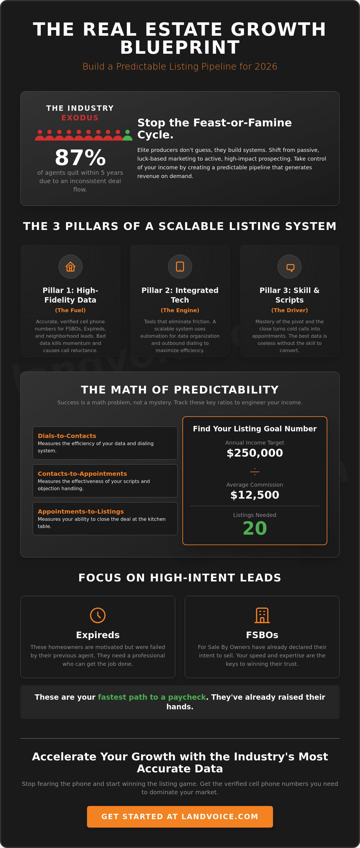 Building a predictable listing pipeline