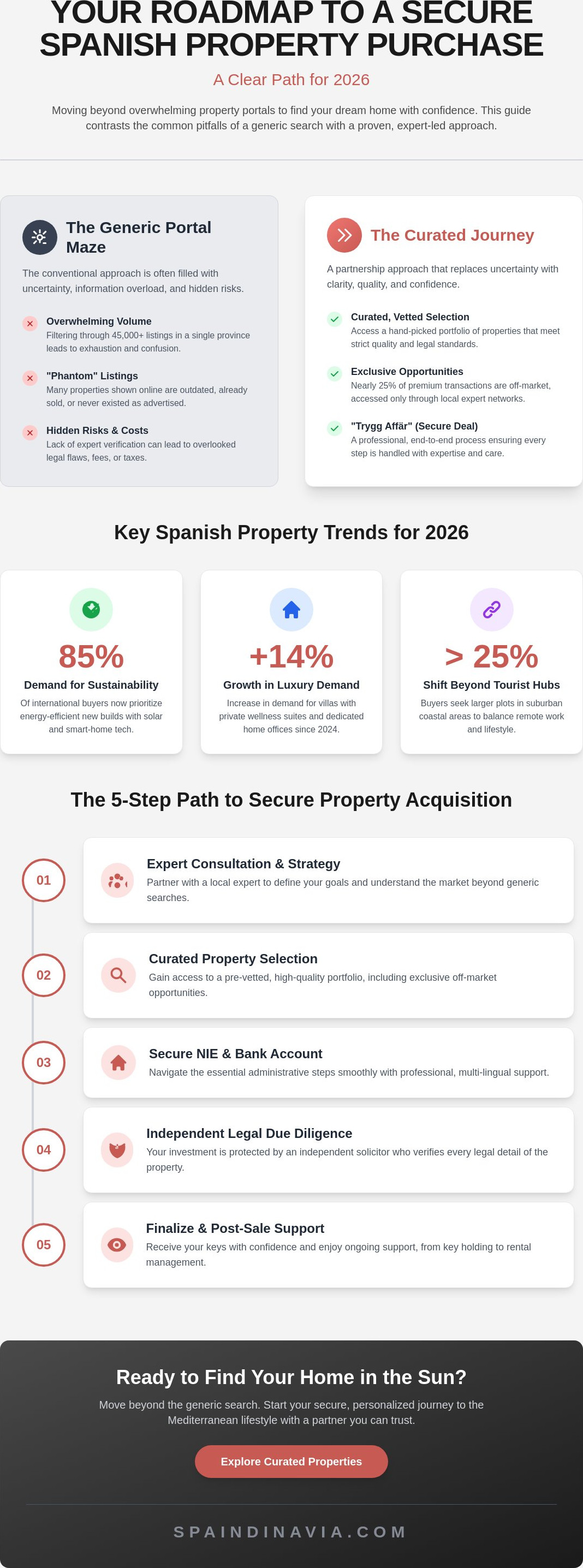 Reas estate com