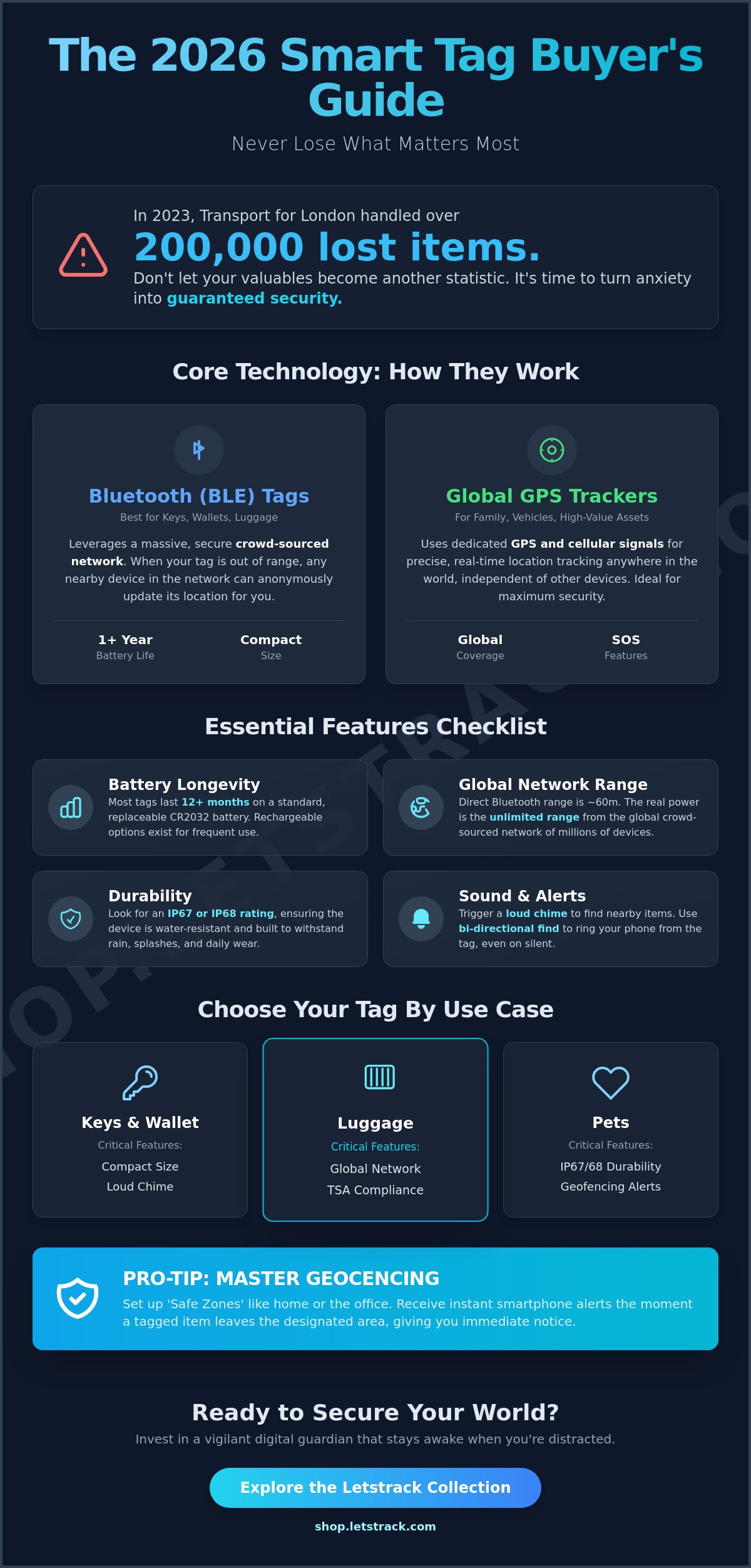 Tags