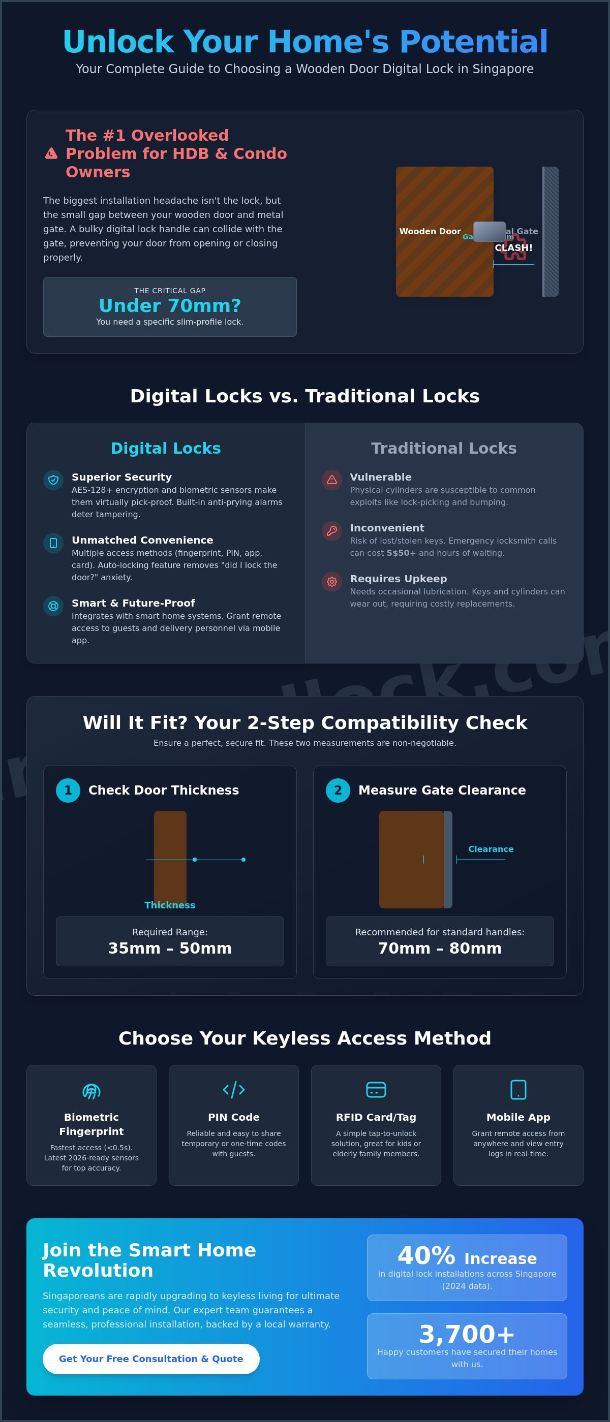 Wooden door digital locks