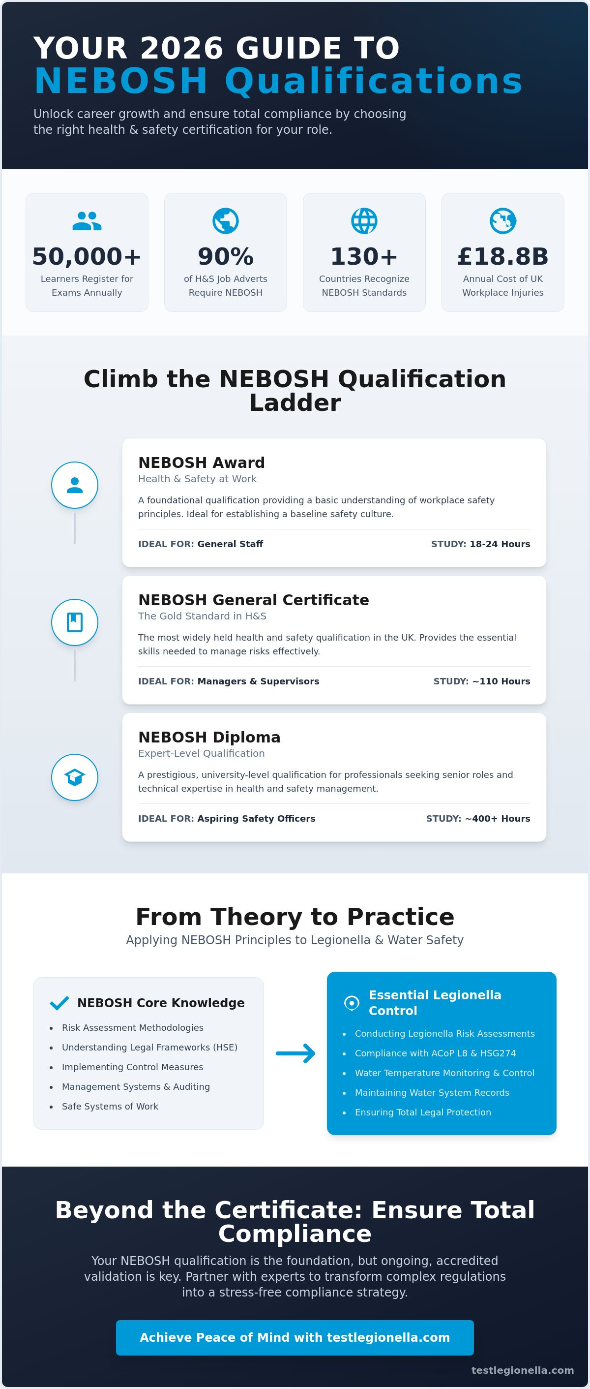 Nebosh course