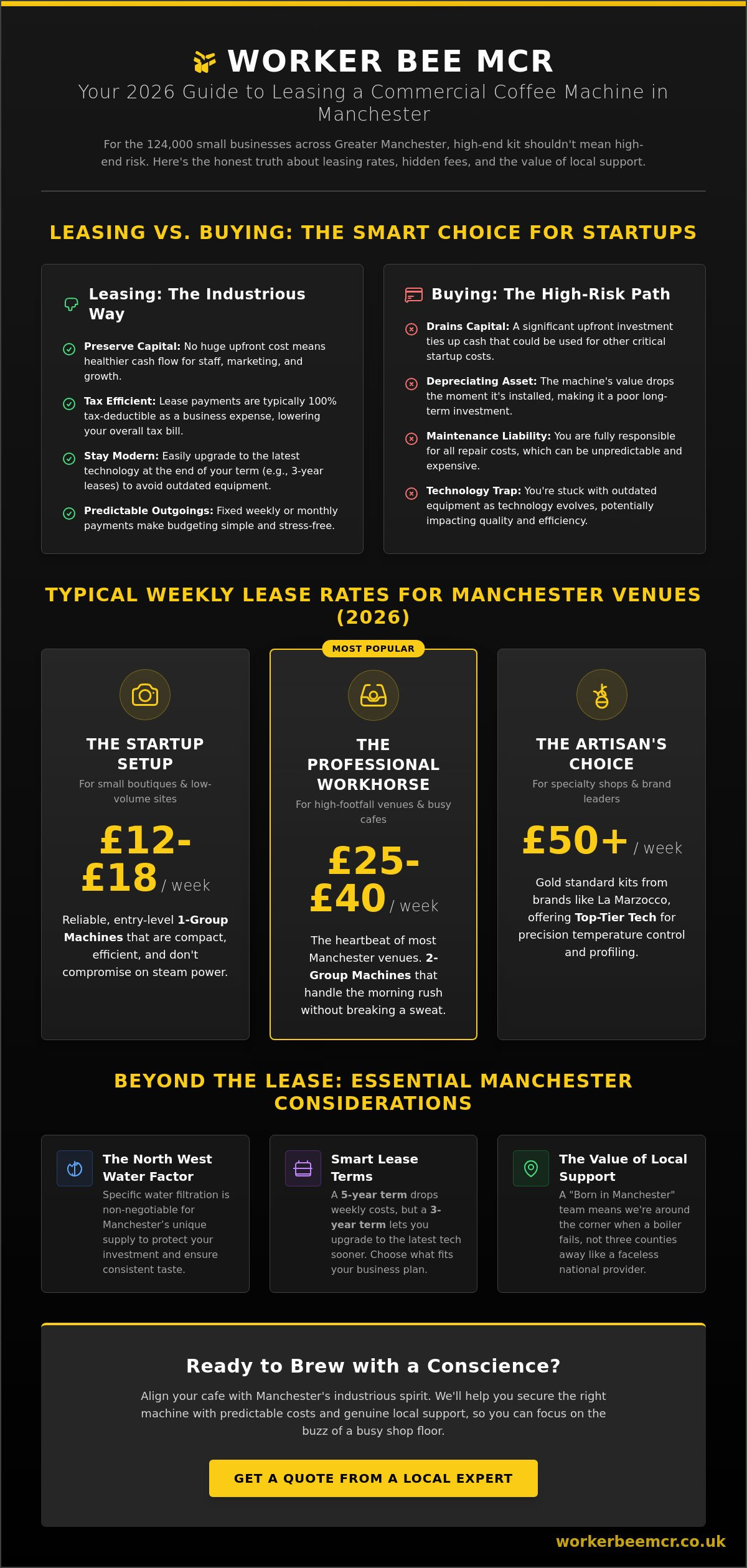 Cost to lease a commercial coffee machine UK