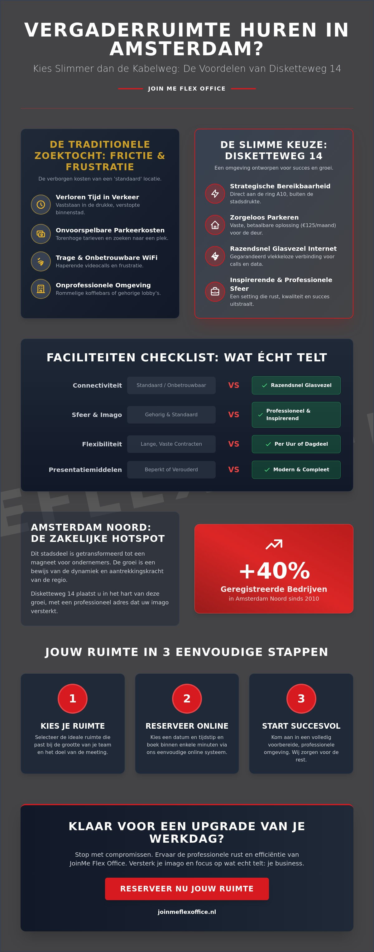 Vergaderruimte huren amsterdam kabelweg
