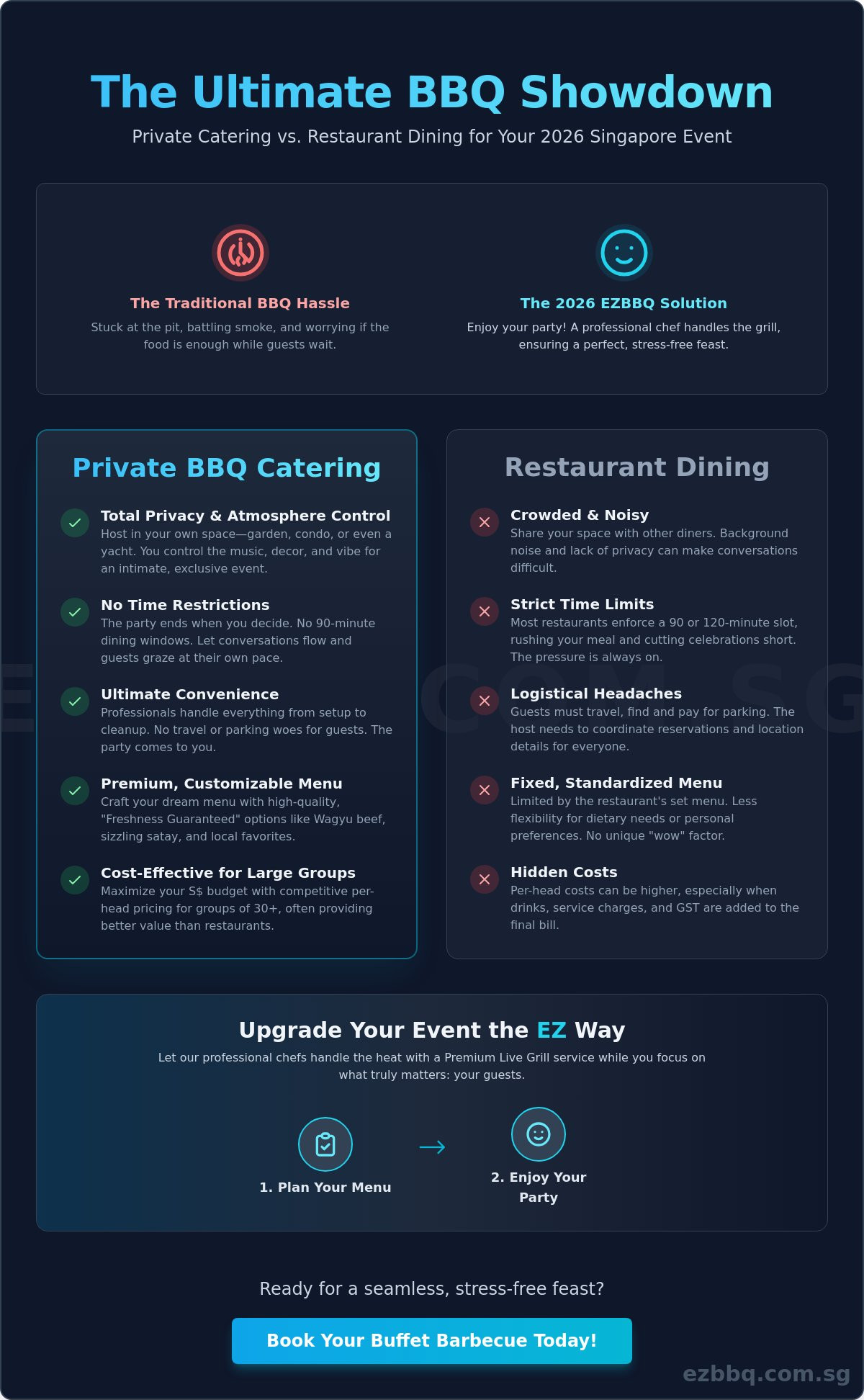 Buffet barbecue