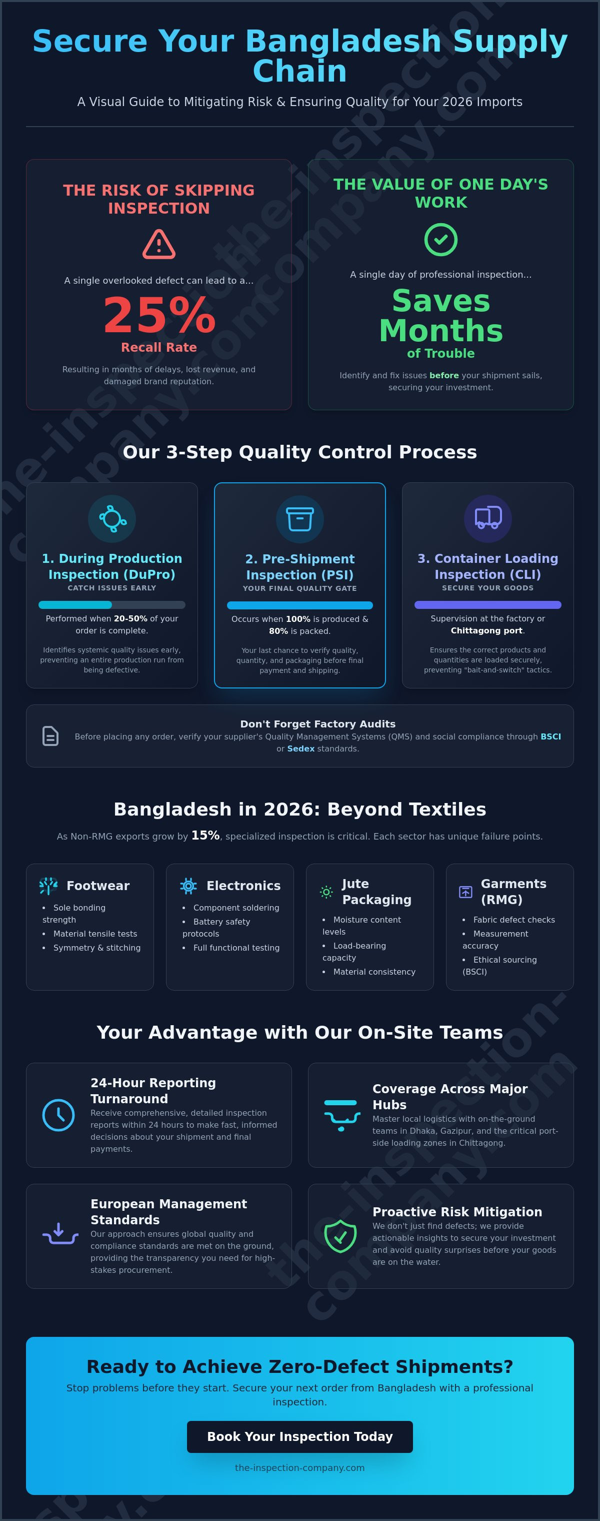 Third party inspection bangladesh