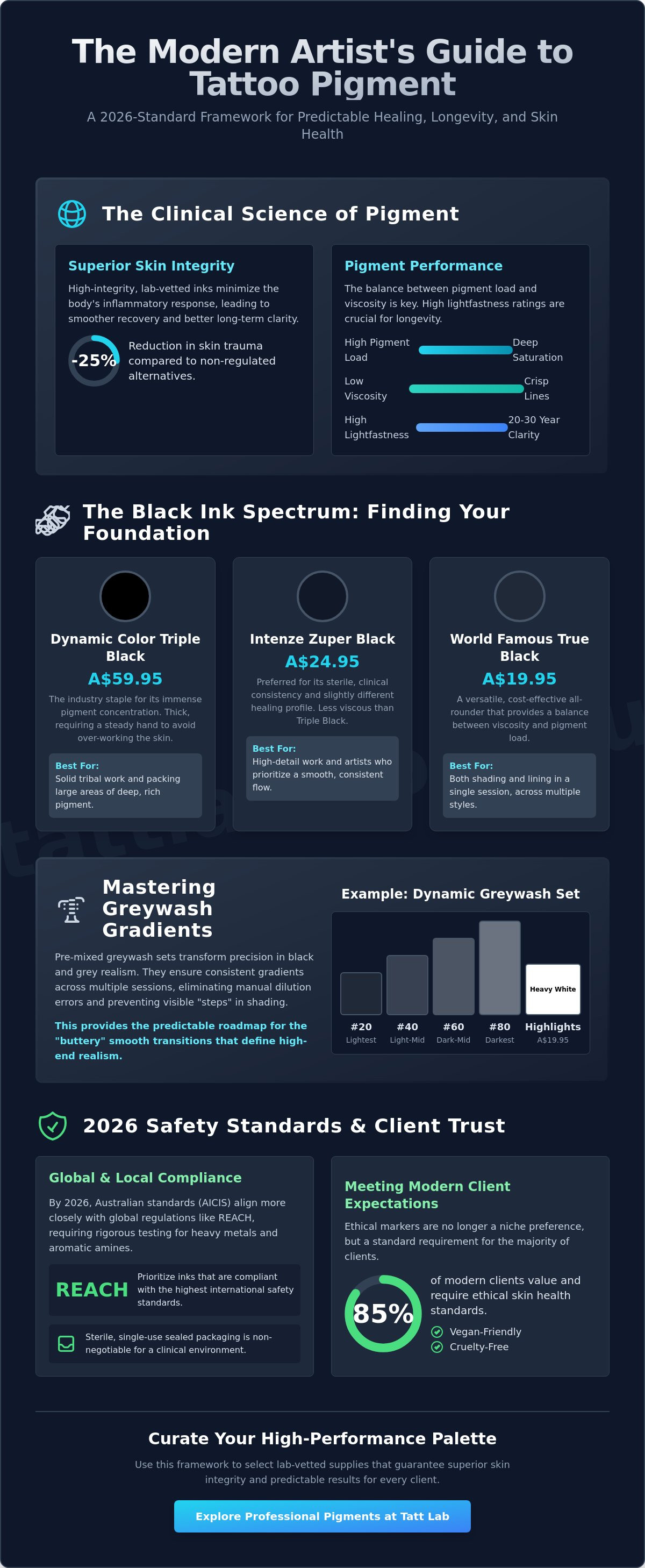 Tattoo ink shades