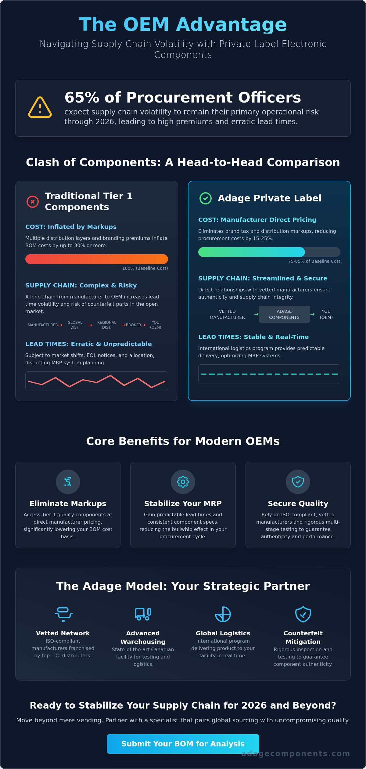 Private label electronic components benefits