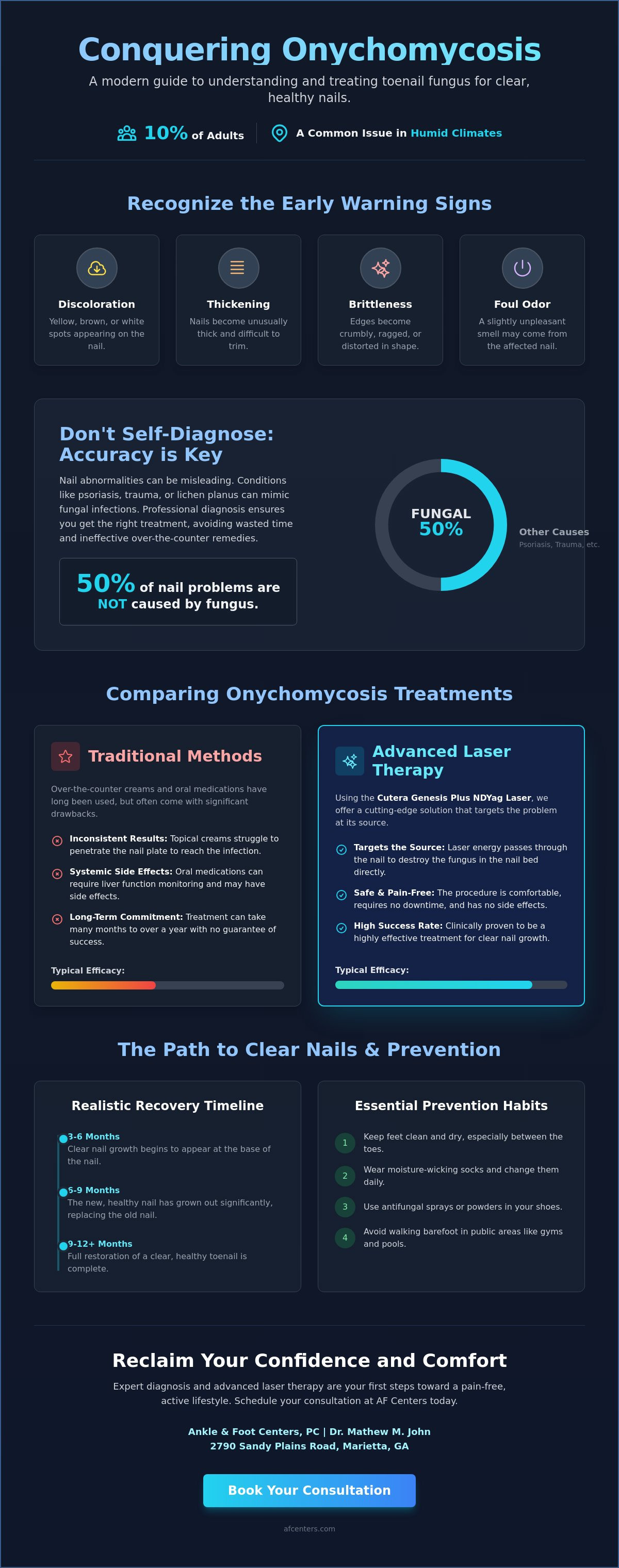 Onychomycosis treatment