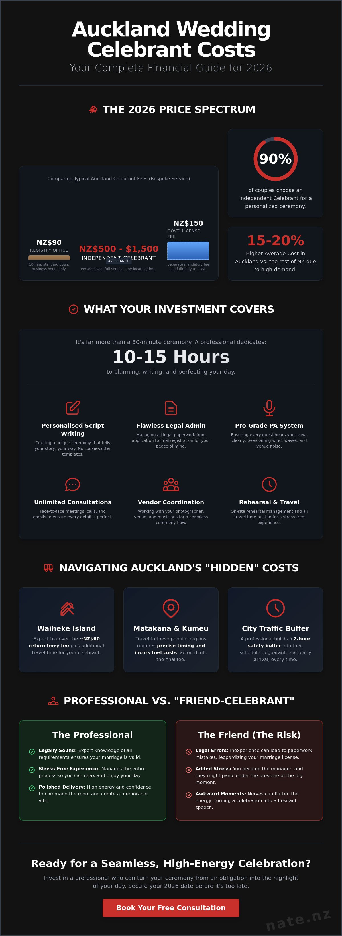 Wedding celebrant cost auckland