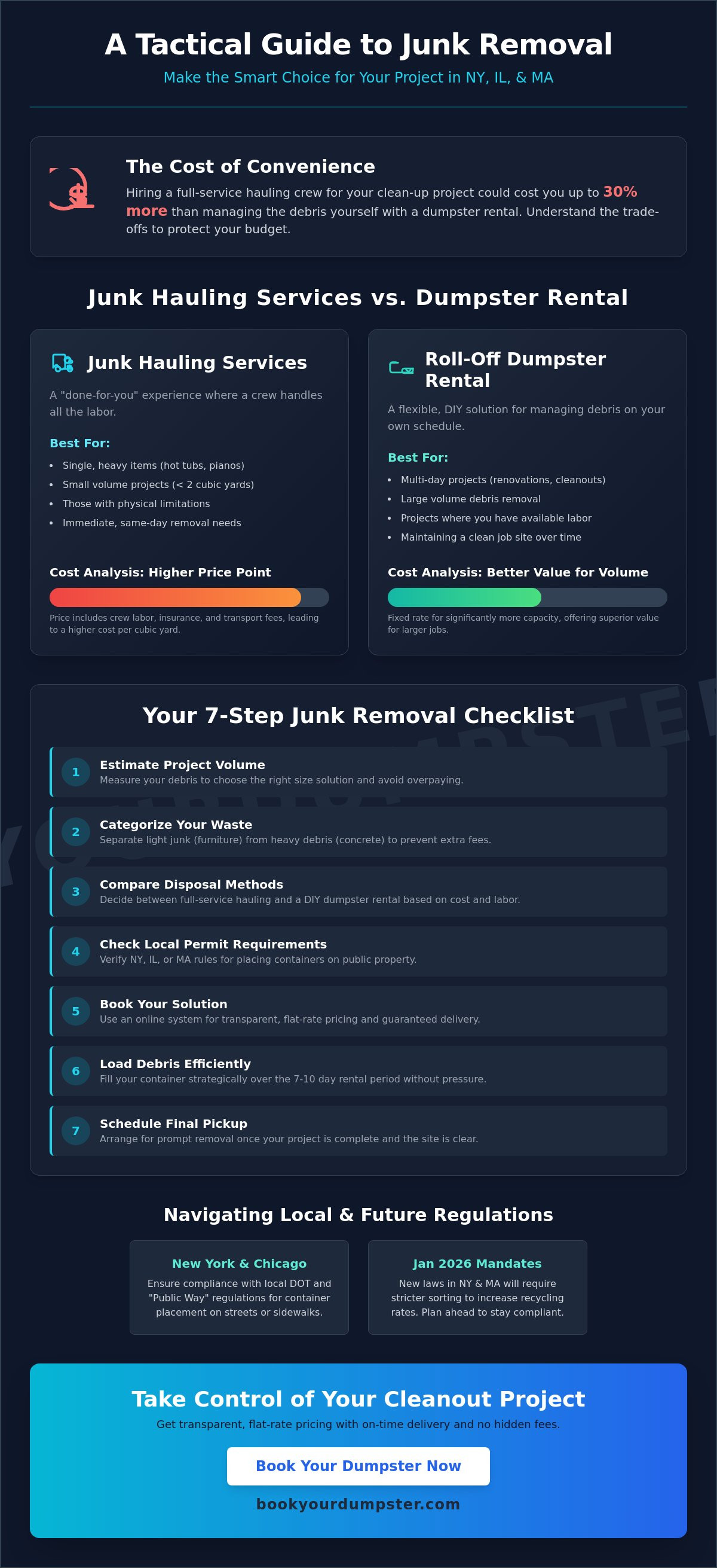 Junk removal