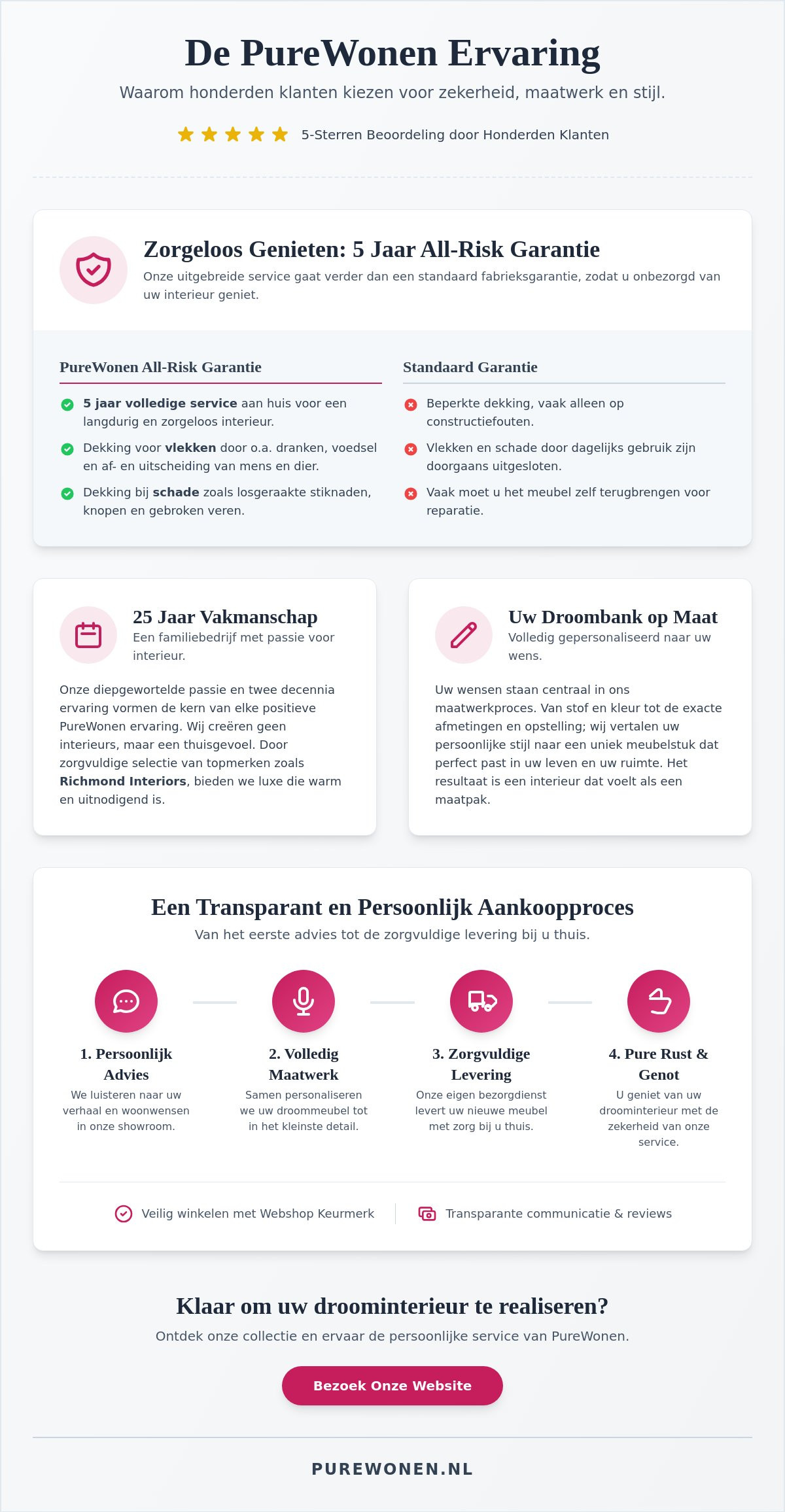 PureWonen ervaringen