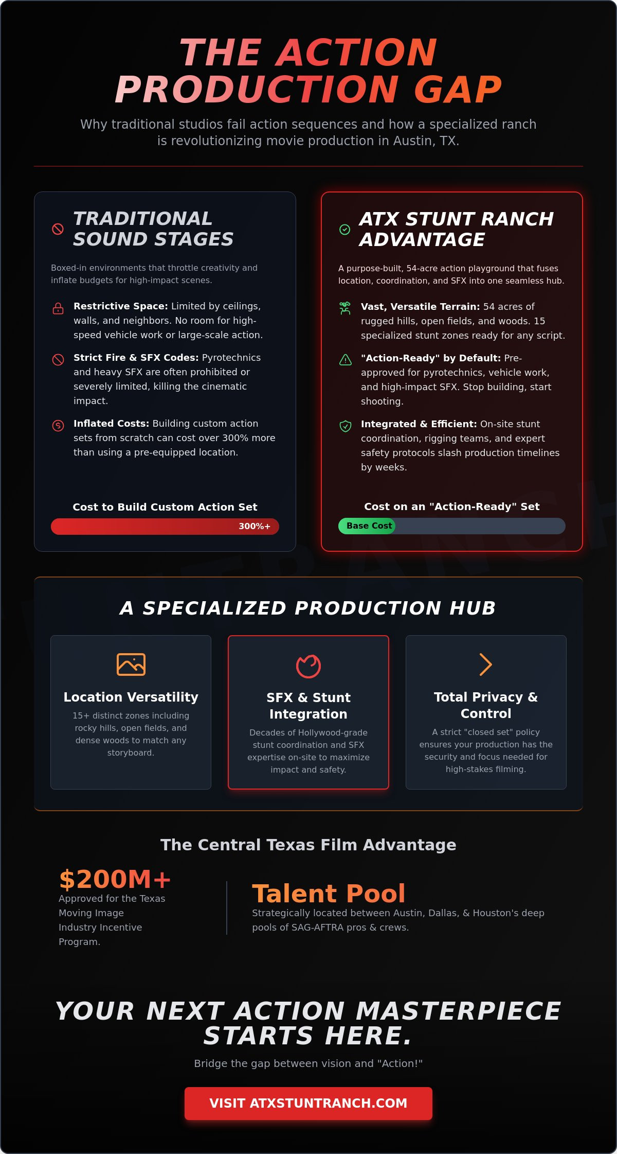 Movie production austin tx