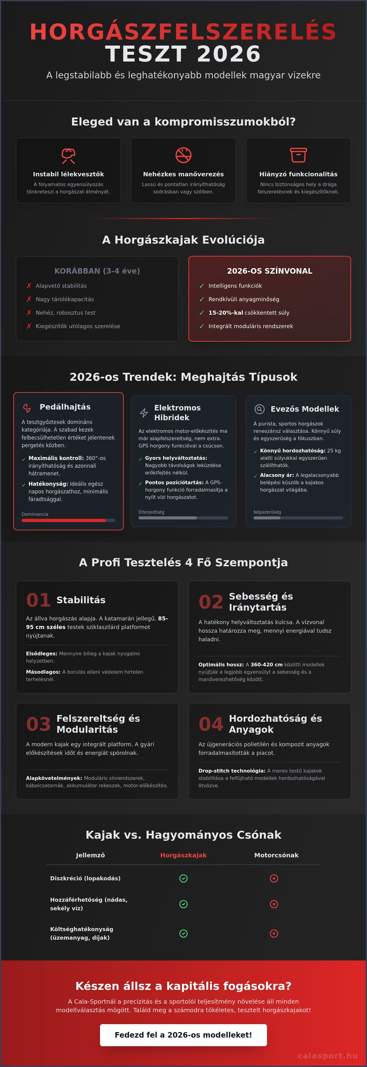 Horgászkajak teszt 2026